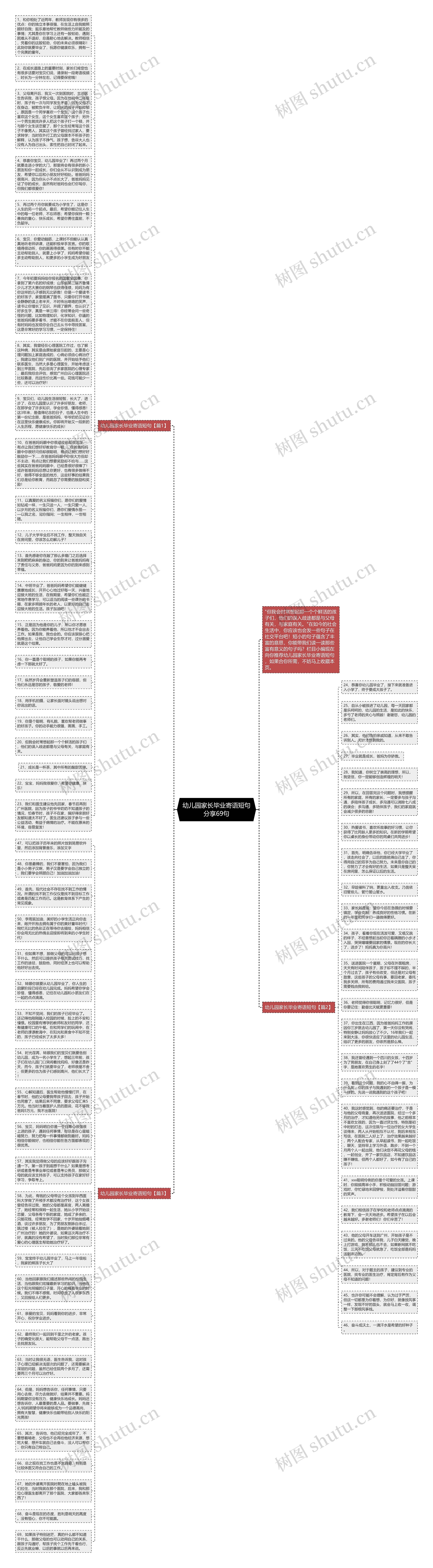 幼儿园家长毕业寄语短句分享69句思维导图