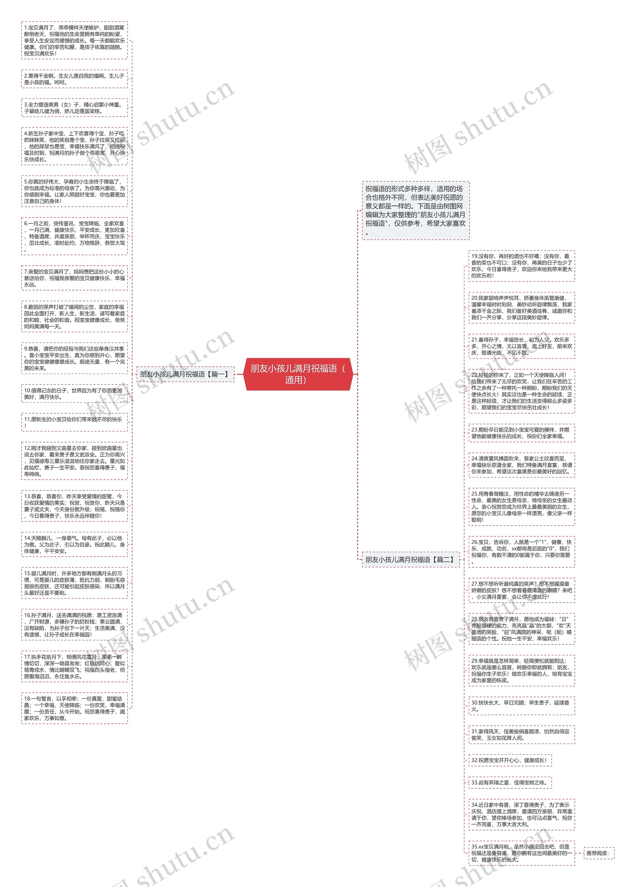 朋友小孩儿满月祝福语（通用）思维导图