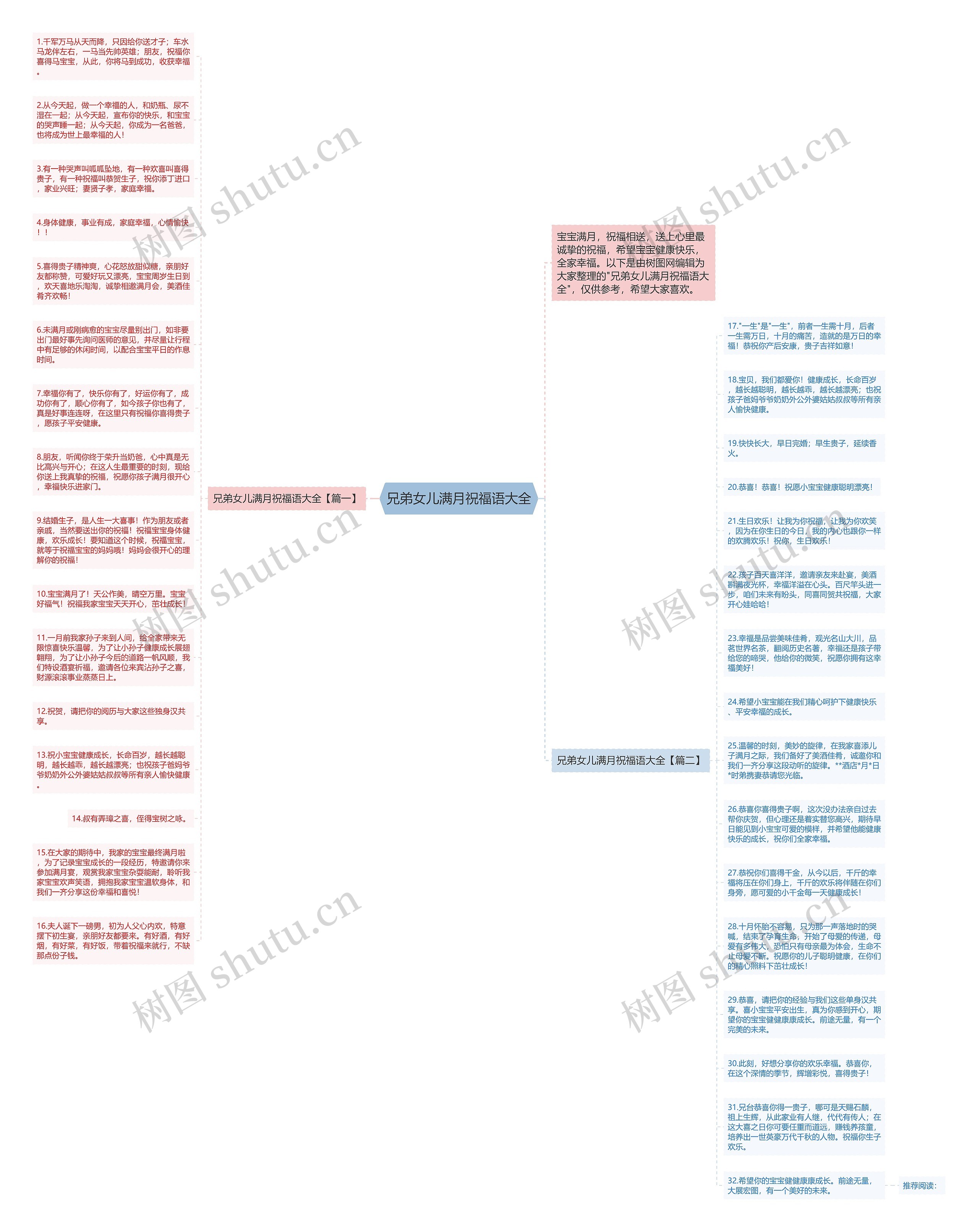 兄弟女儿满月祝福语大全思维导图