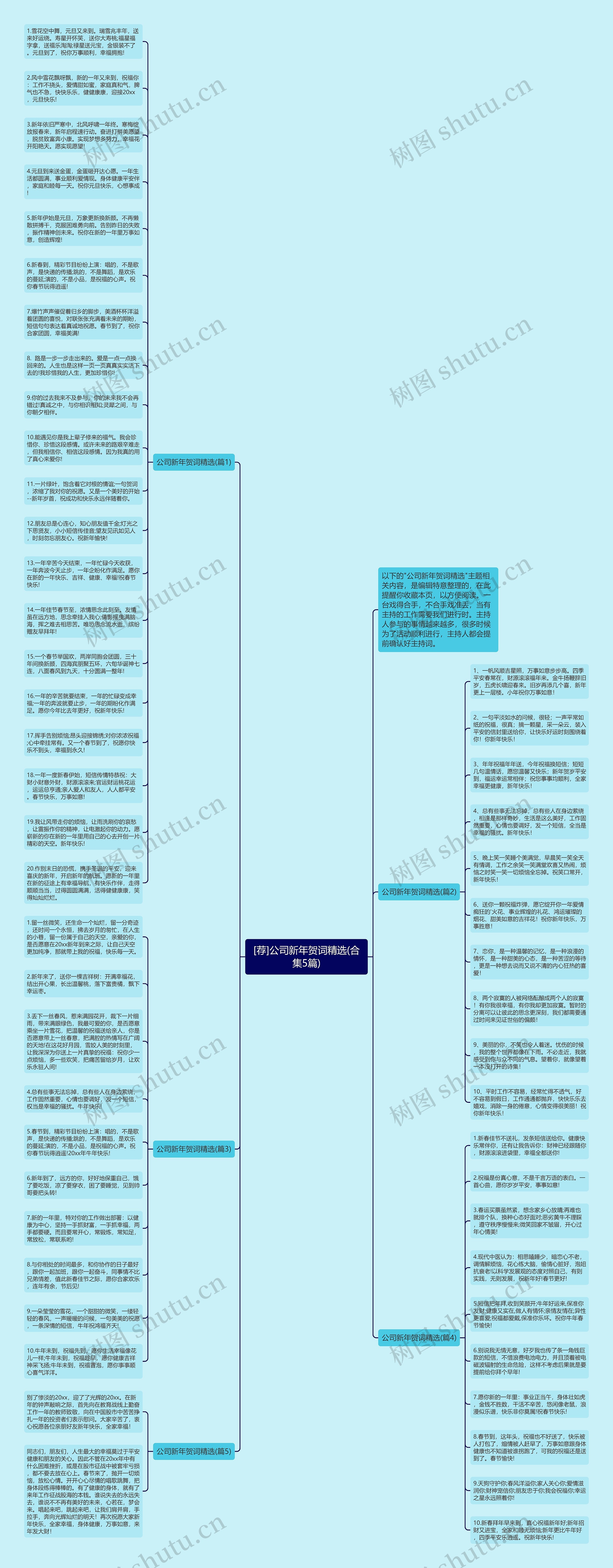 [荐]公司新年贺词精选(合集5篇)思维导图