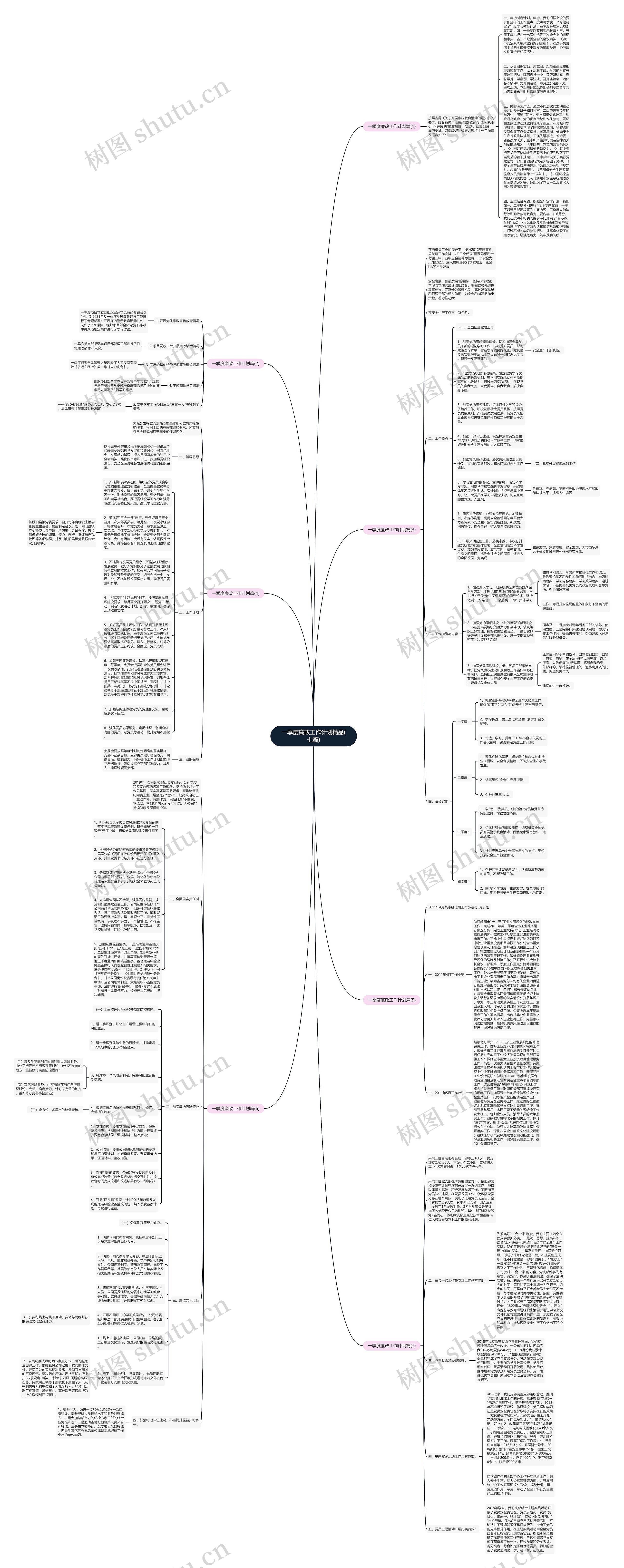 一季度廉政工作计划精品(七篇)思维导图