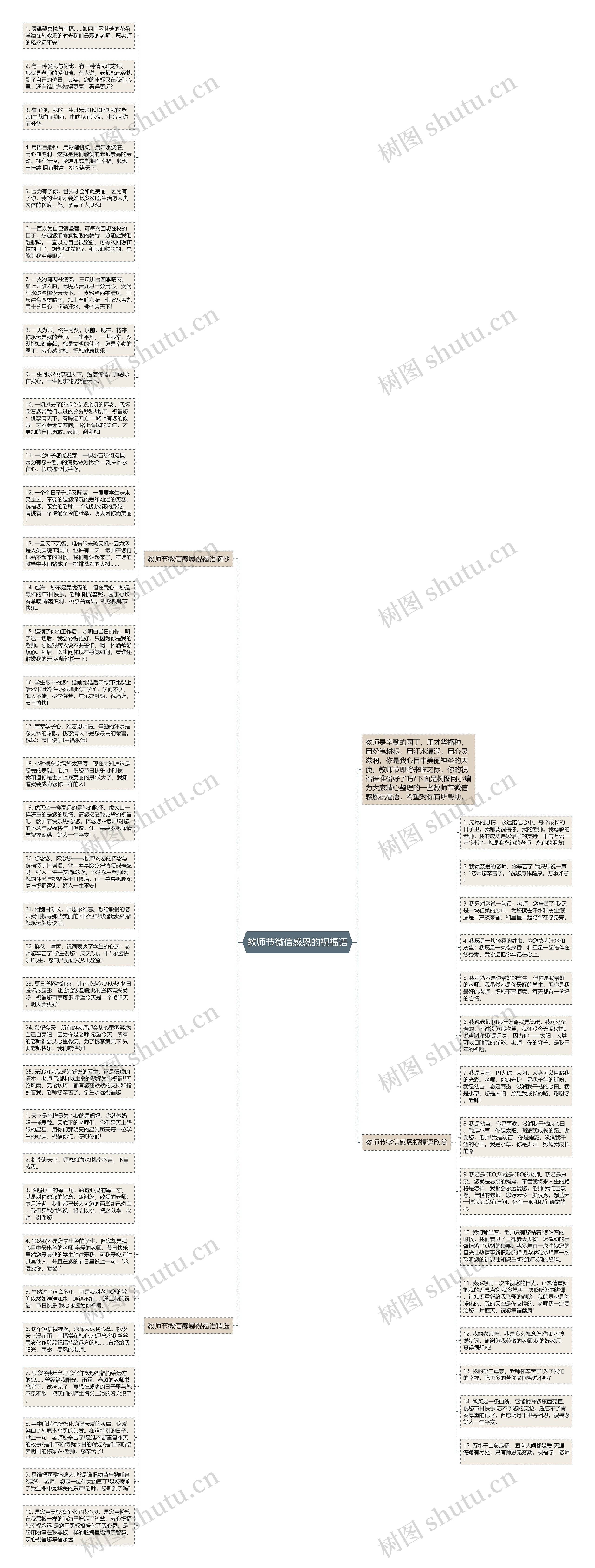 教师节微信感恩的祝福语思维导图