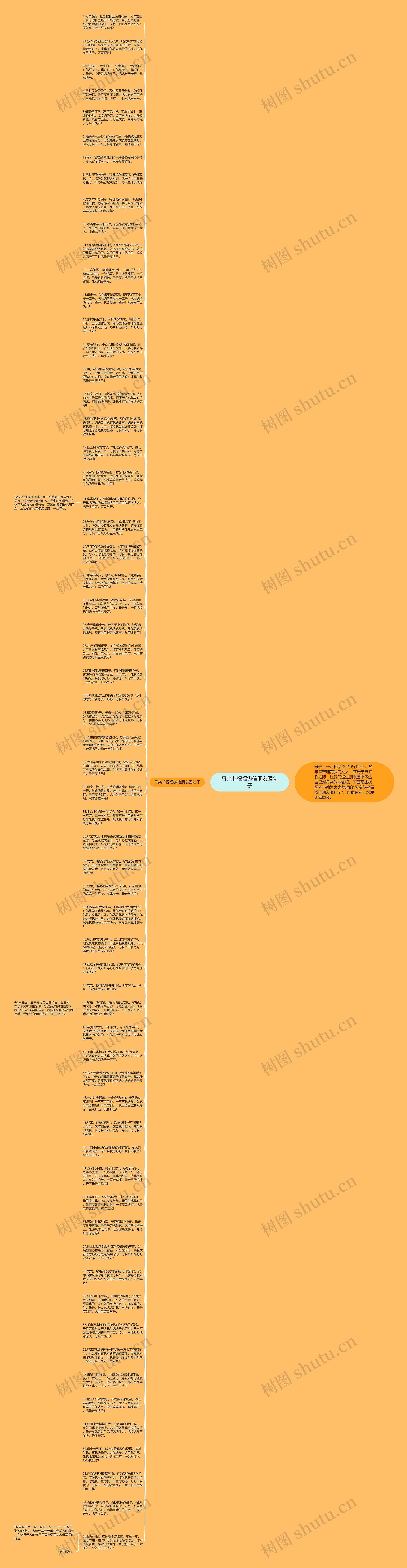 母亲节祝福微信朋友圈句子思维导图