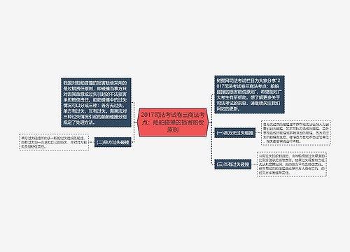 2017司法考试卷三商法考点：船舶碰撞的损害赔偿原则