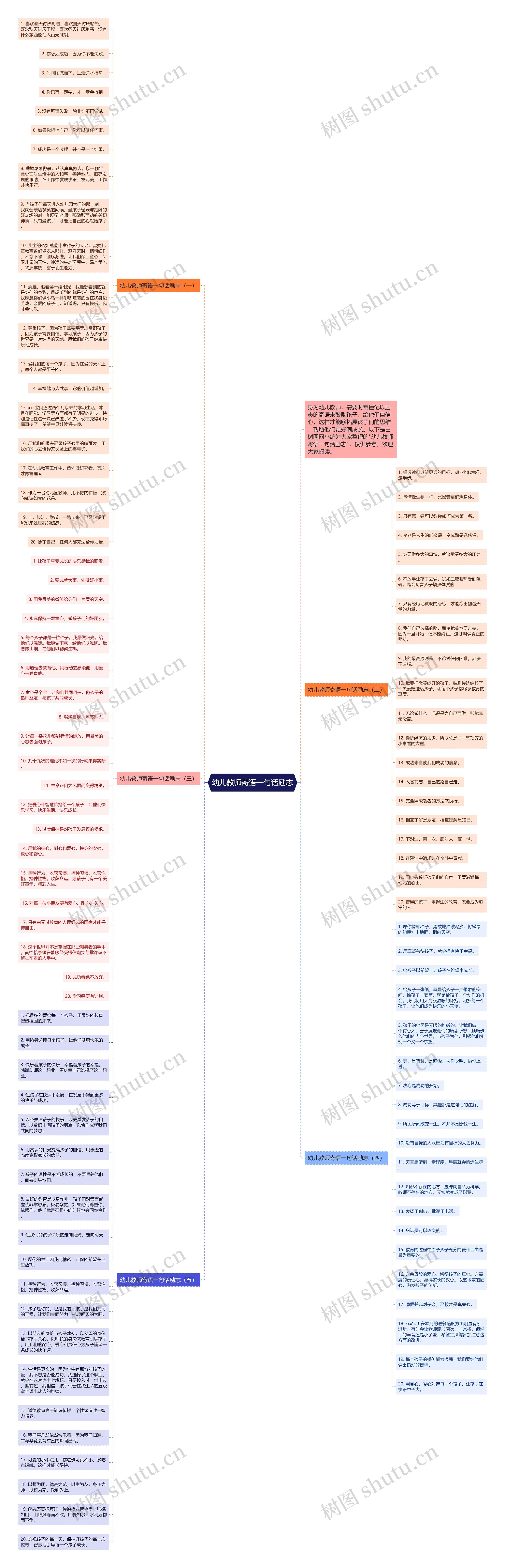 幼儿教师寄语一句话励志思维导图