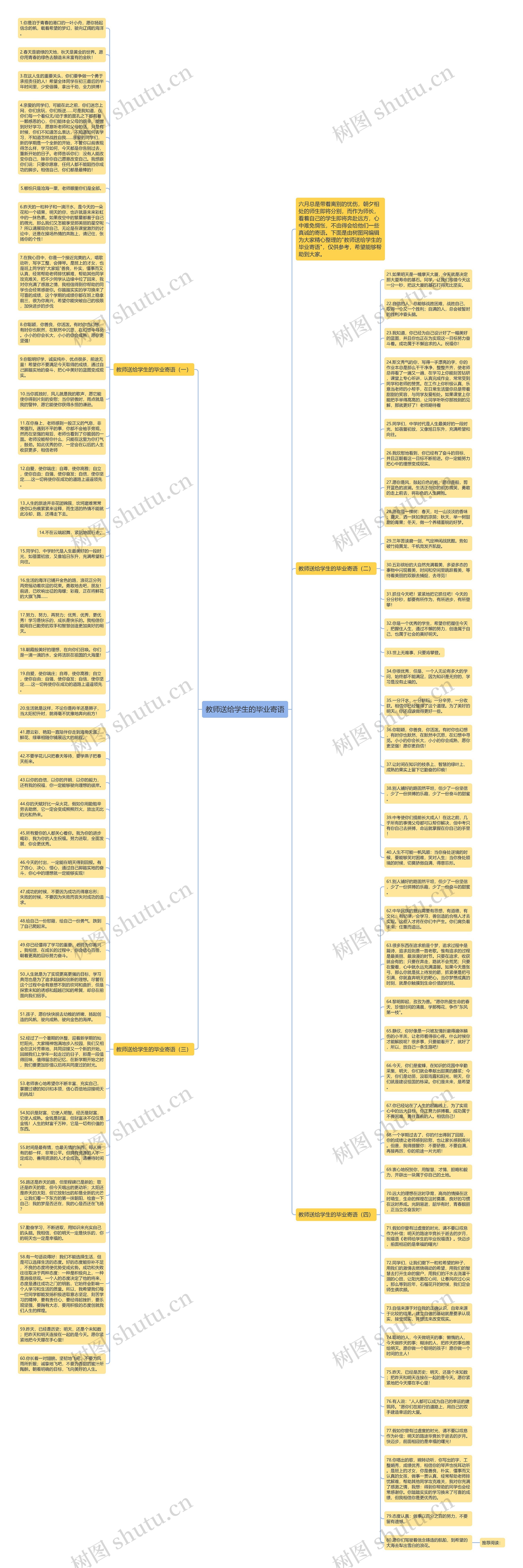 教师送给学生的毕业寄语思维导图