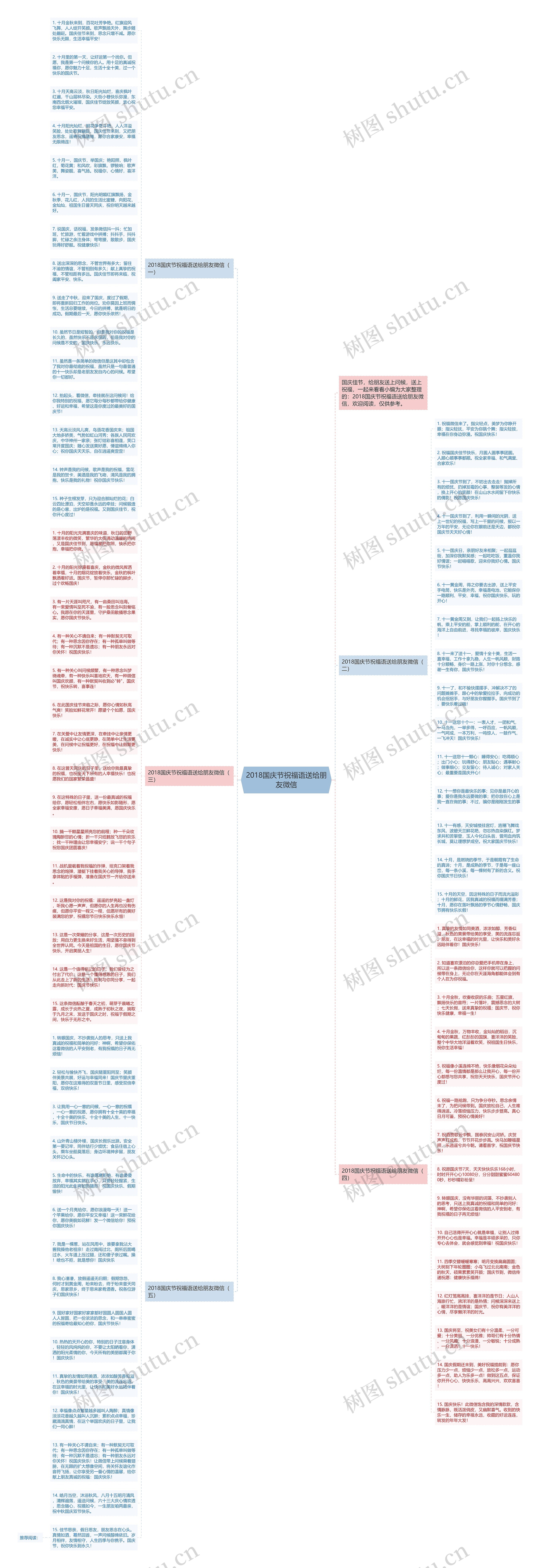 2018国庆节祝福语送给朋友微信思维导图