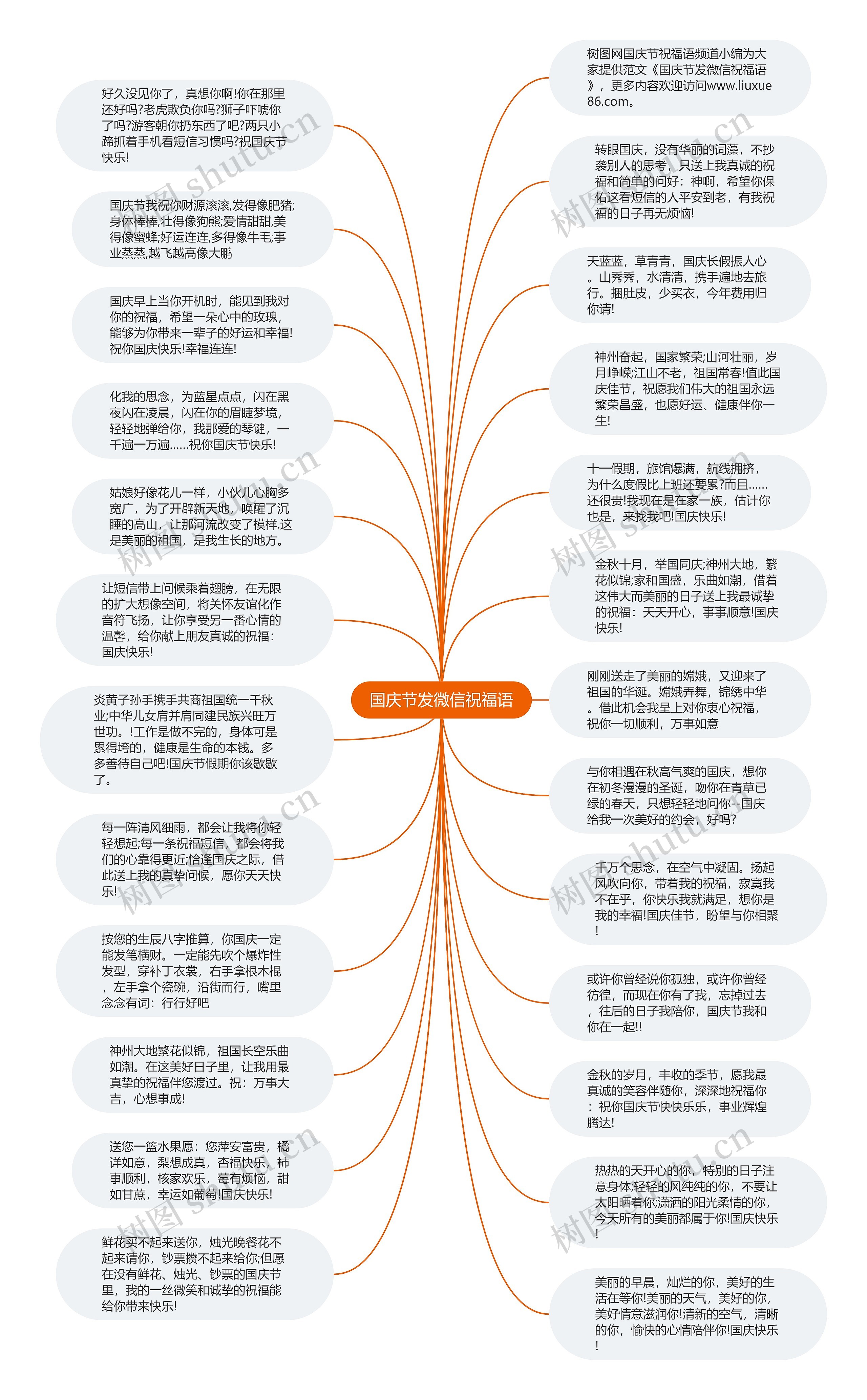 国庆节发微信祝福语思维导图