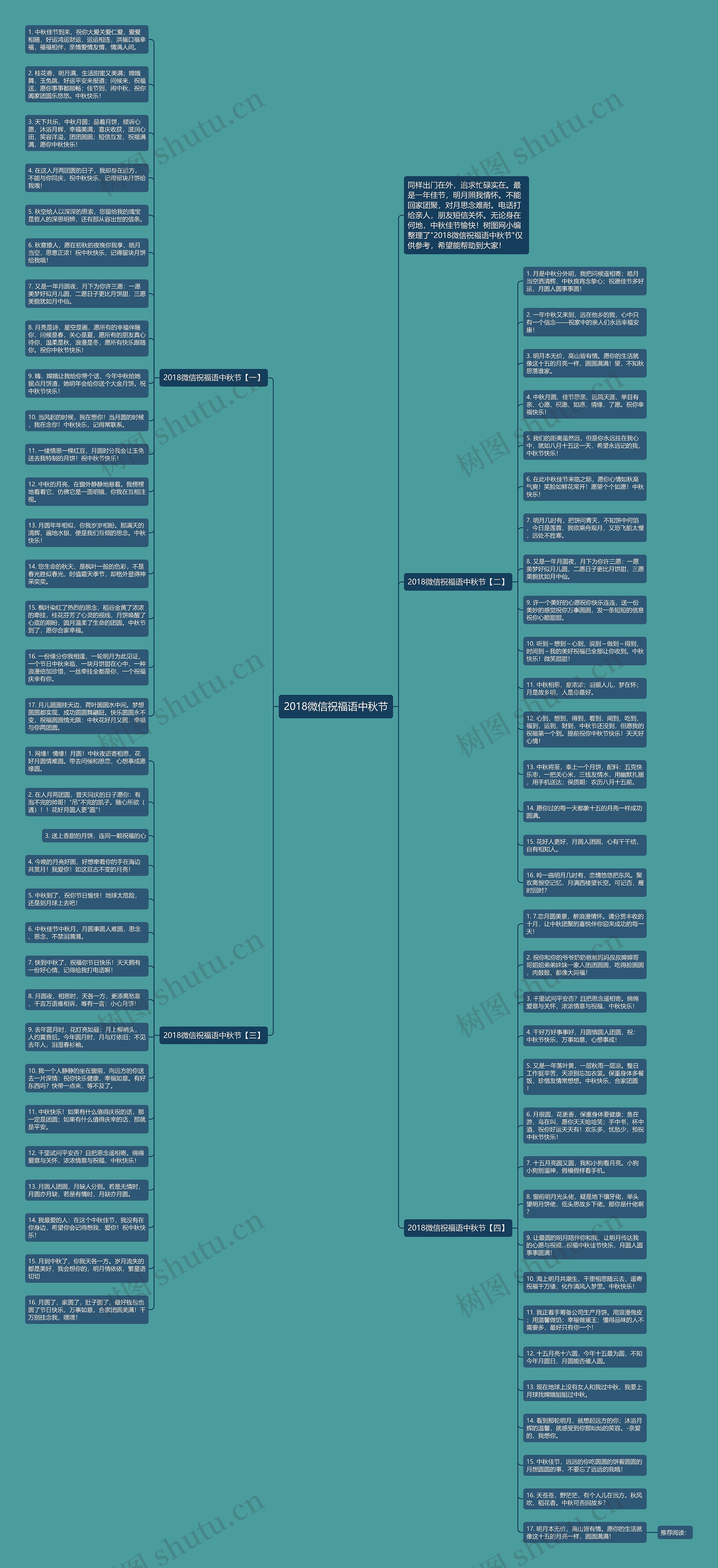 2018微信祝福语中秋节思维导图