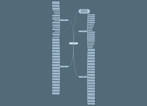 2021公司牛年新春祝福语简短思维导图