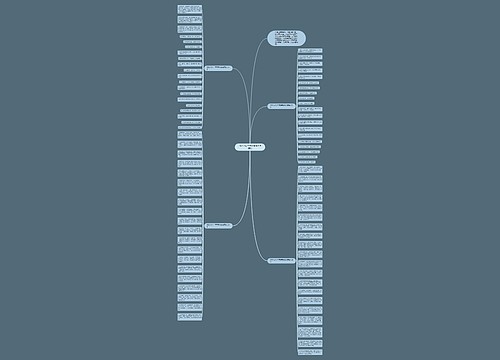 2021公司牛年新春祝福语简短思维导图