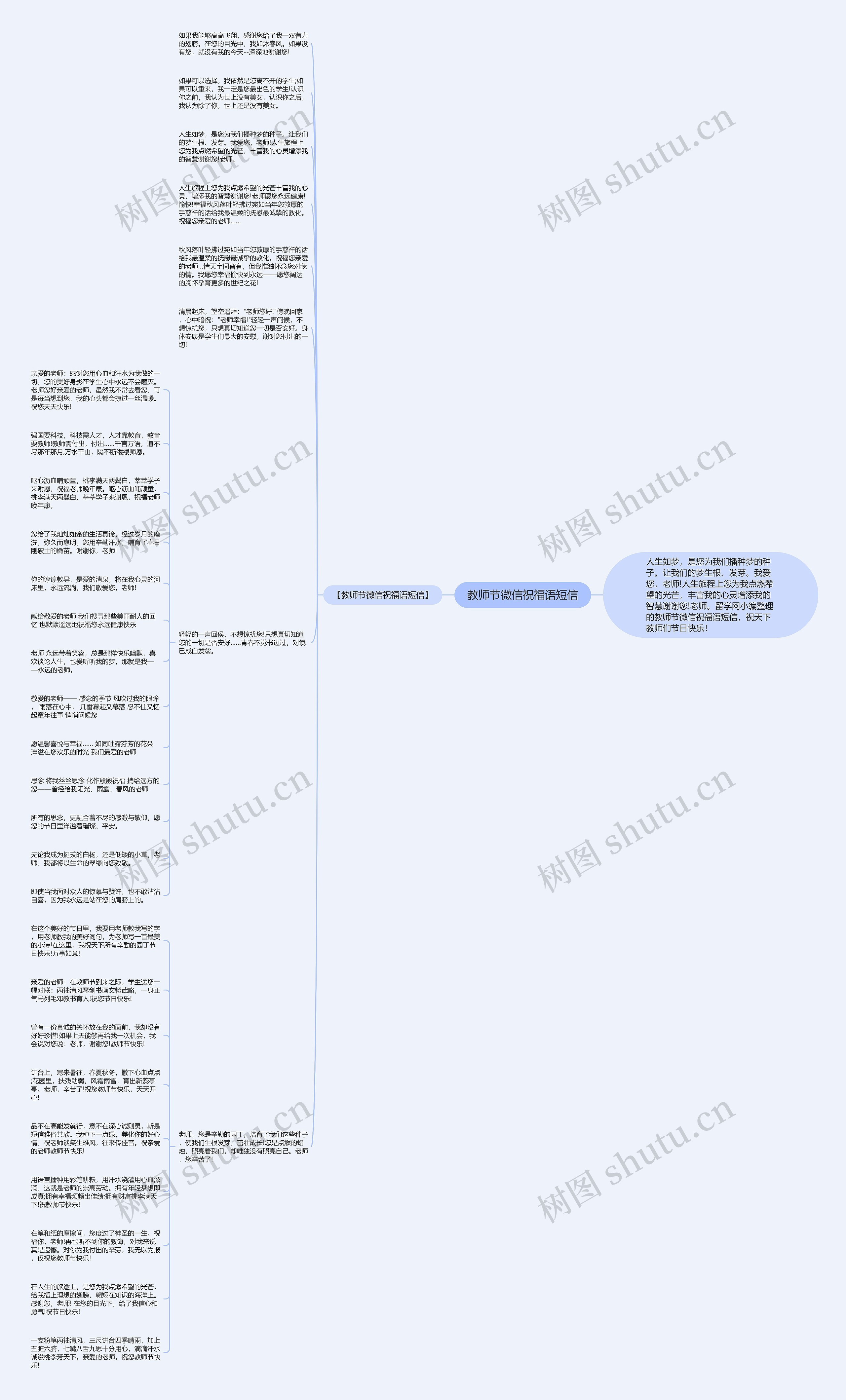 教师节微信祝福语短信思维导图