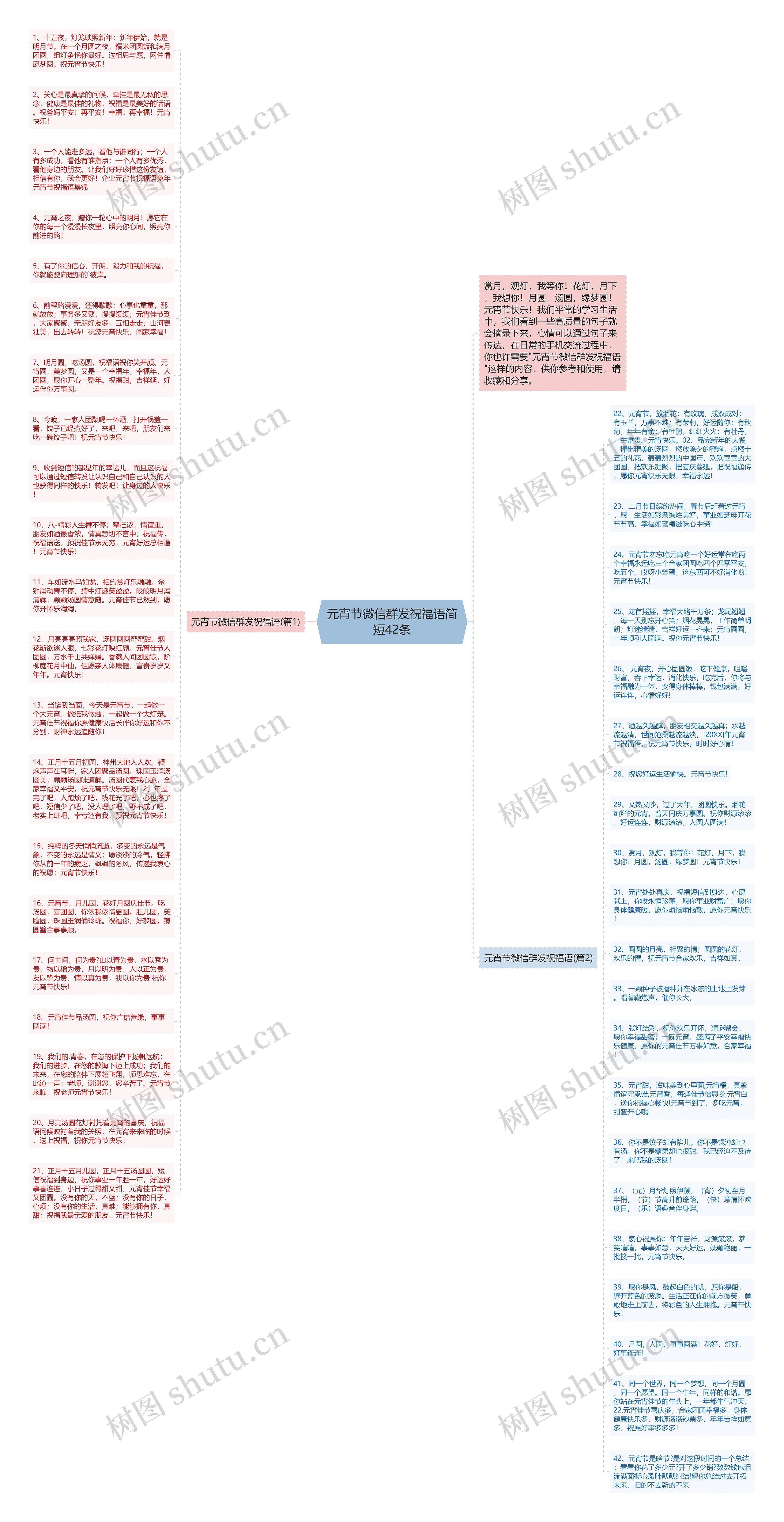 元宵节微信群发祝福语简短42条思维导图