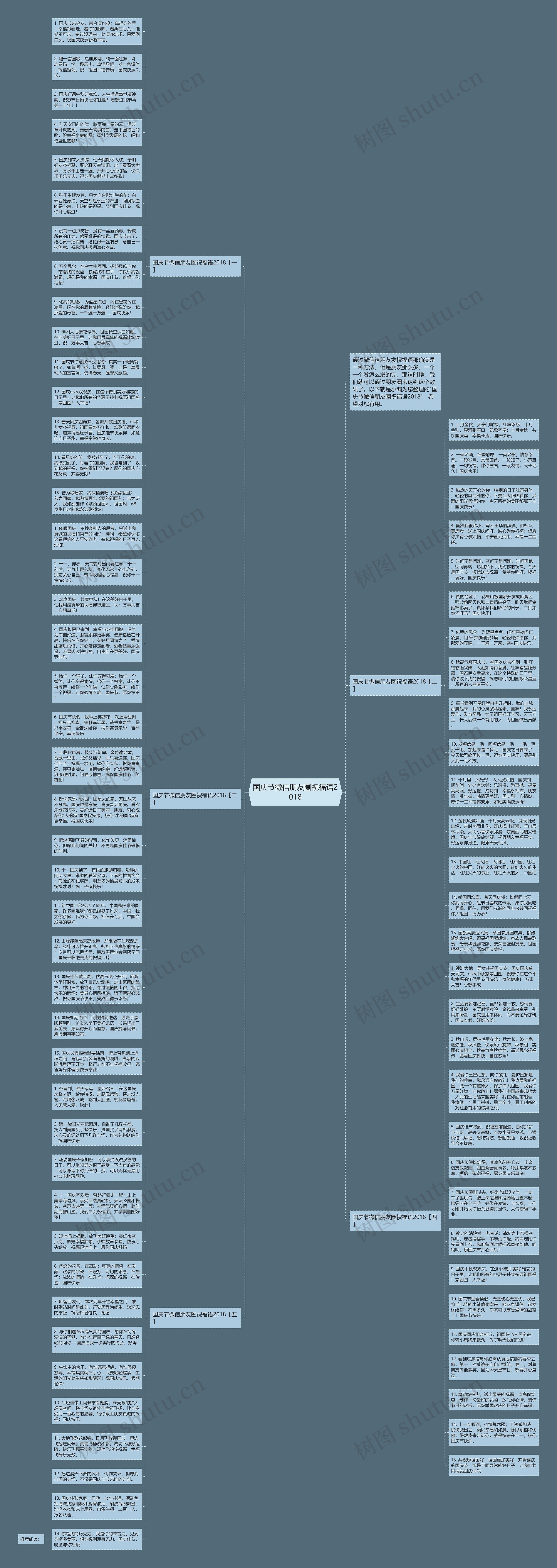 国庆节微信朋友圈祝福语2018思维导图