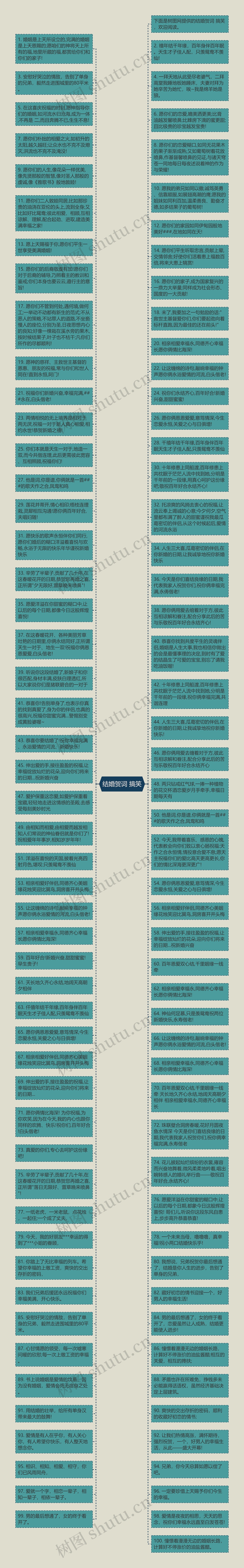 结婚贺词 搞笑思维导图