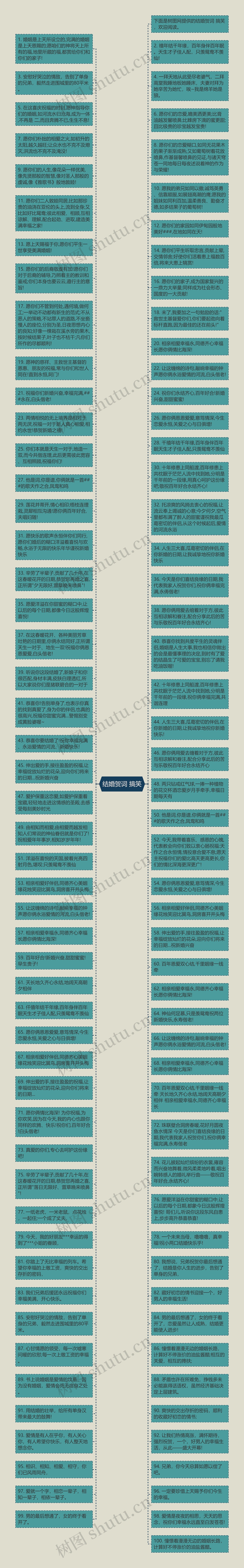 结婚贺词 搞笑思维导图高清图 结婚贺词 搞笑思维导图