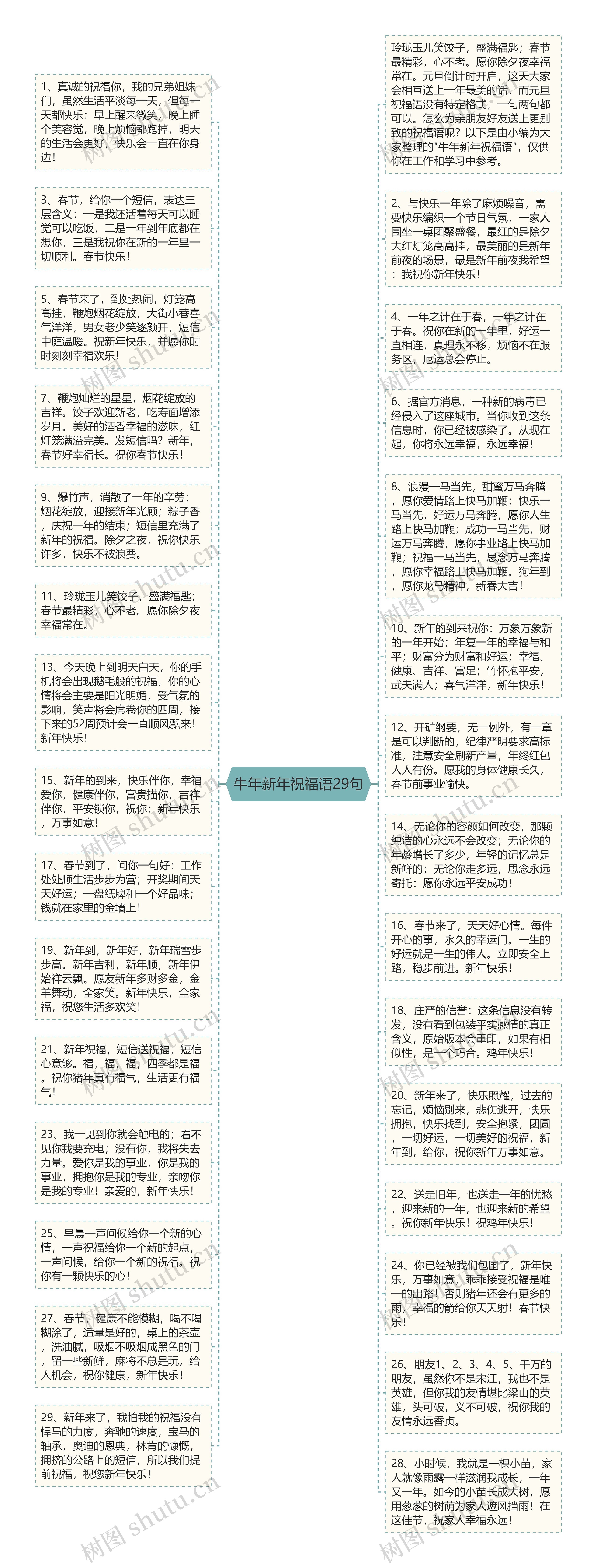 牛年新年祝福语29句思维导图