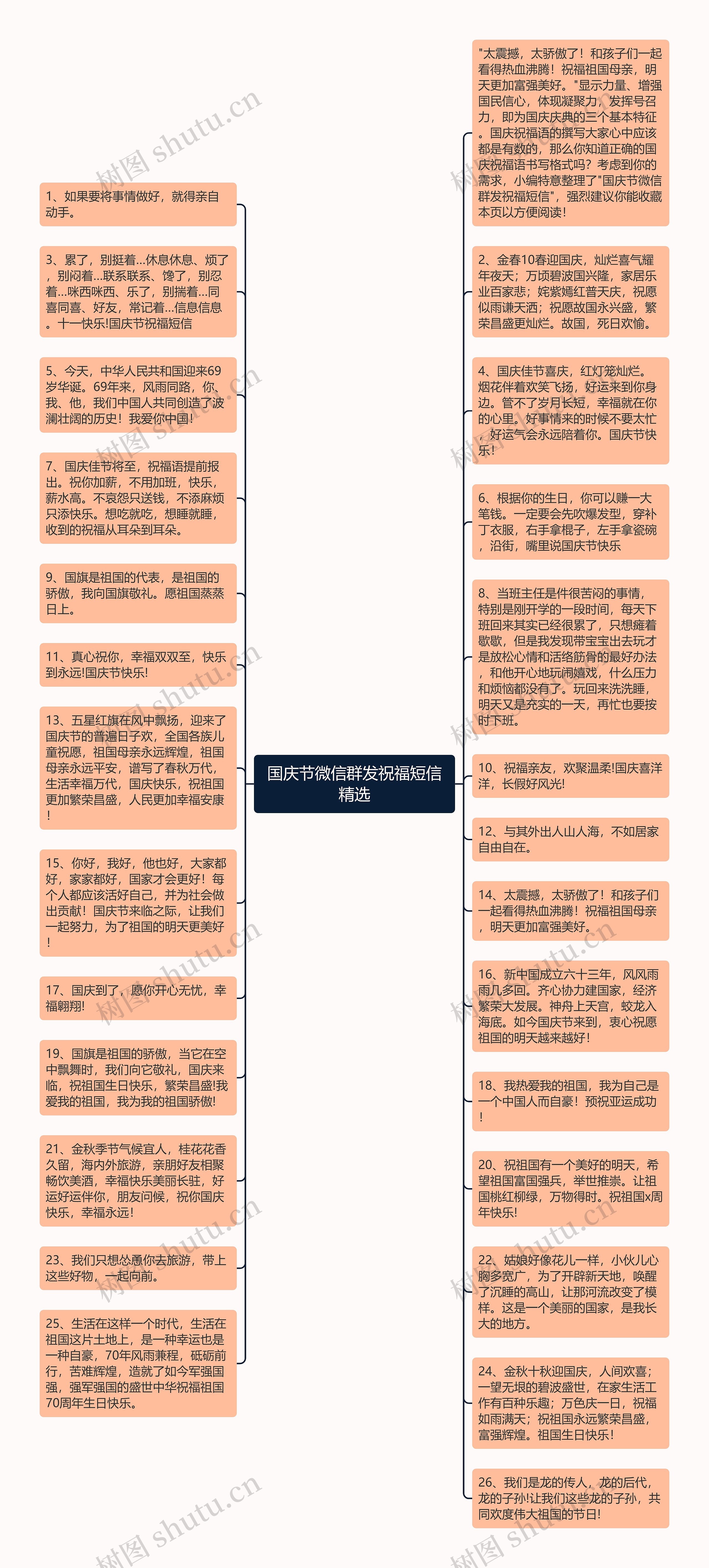 国庆节微信群发祝福短信精选