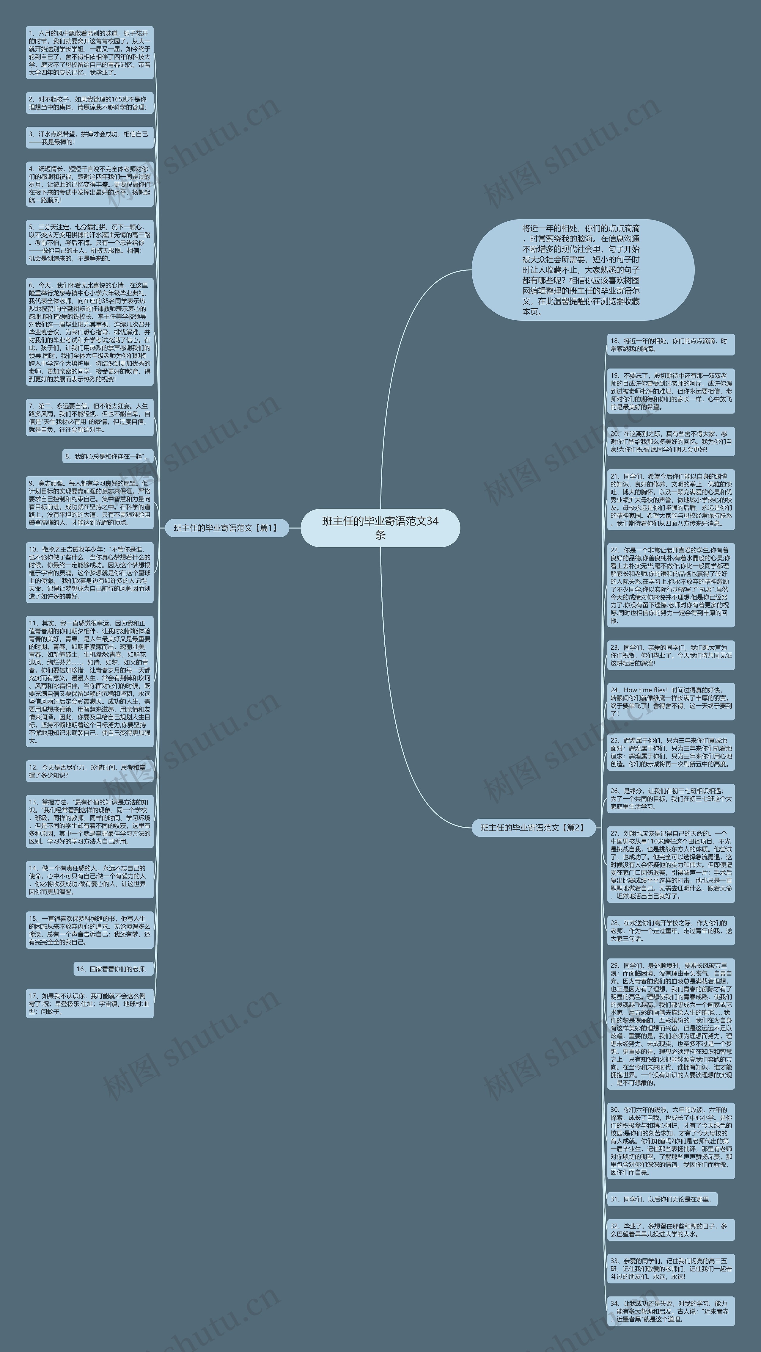 班主任的毕业寄语范文34条思维导图
