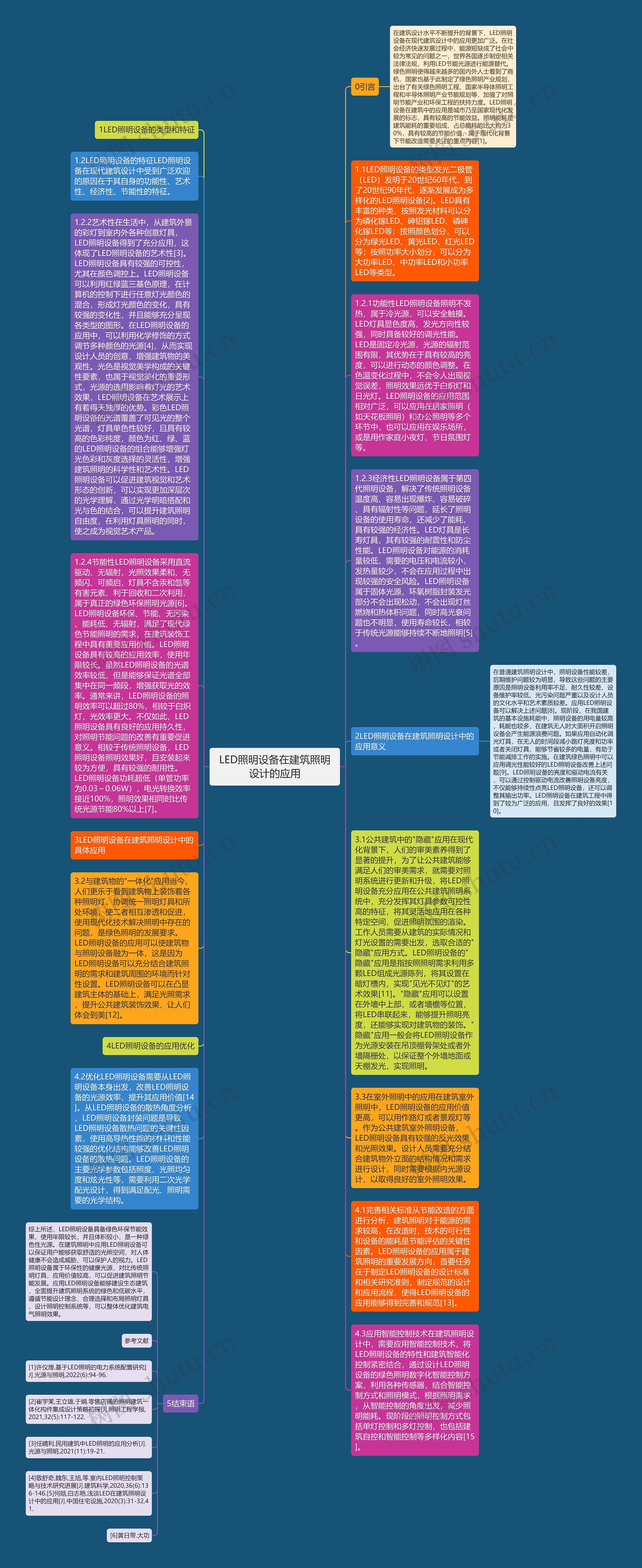 LED照明设备在建筑照明设计的应用思维导图