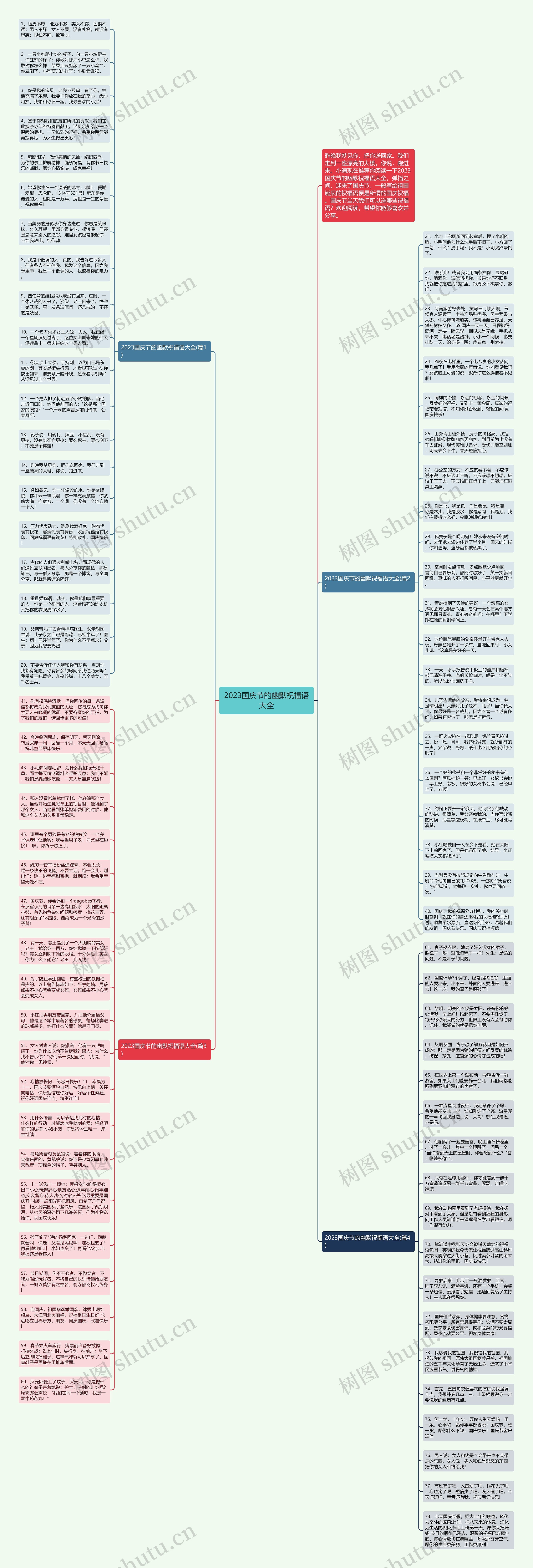 2023国庆节的幽默祝福语大全思维导图