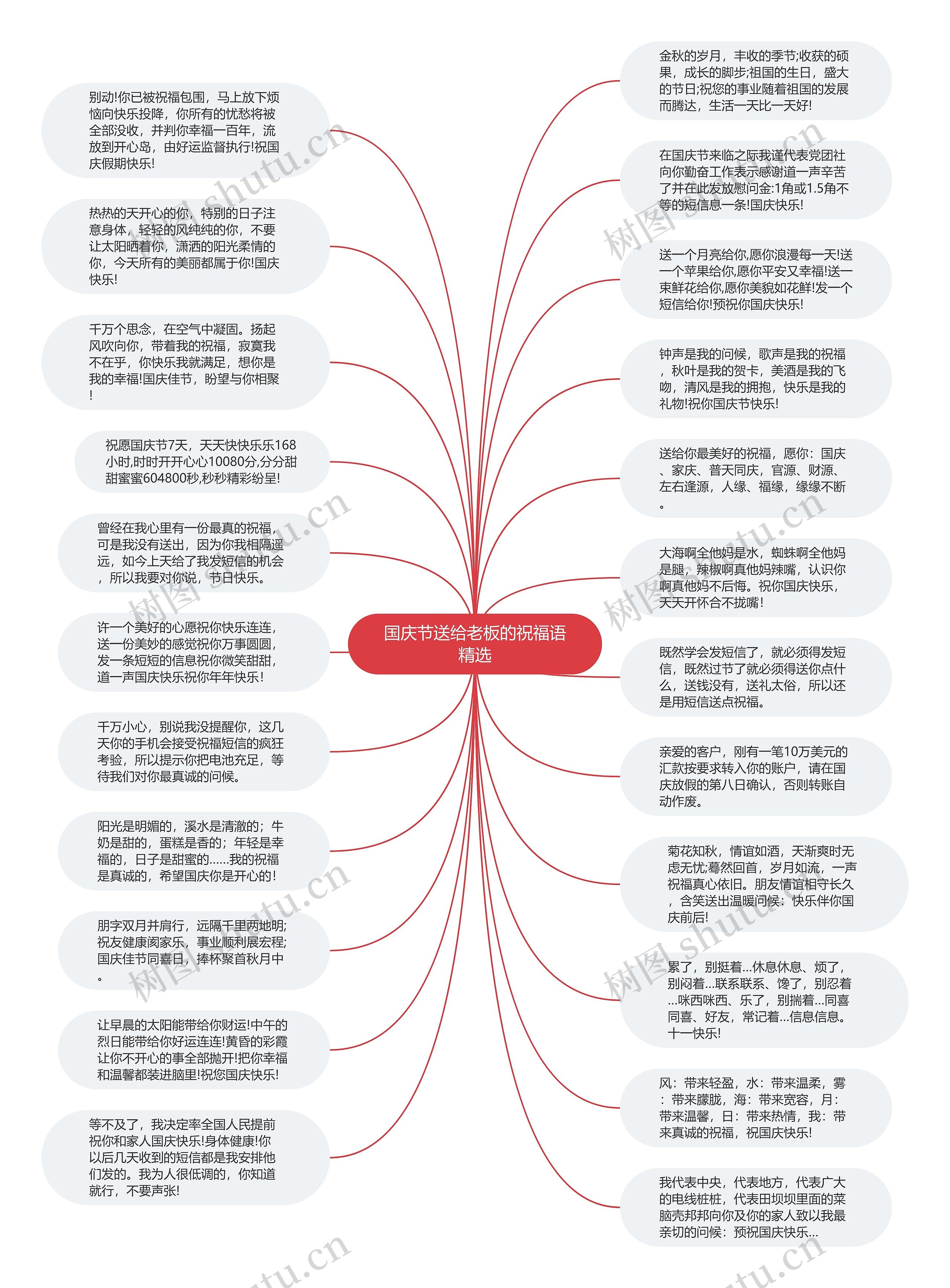 国庆节送给老板的祝福语精选思维导图