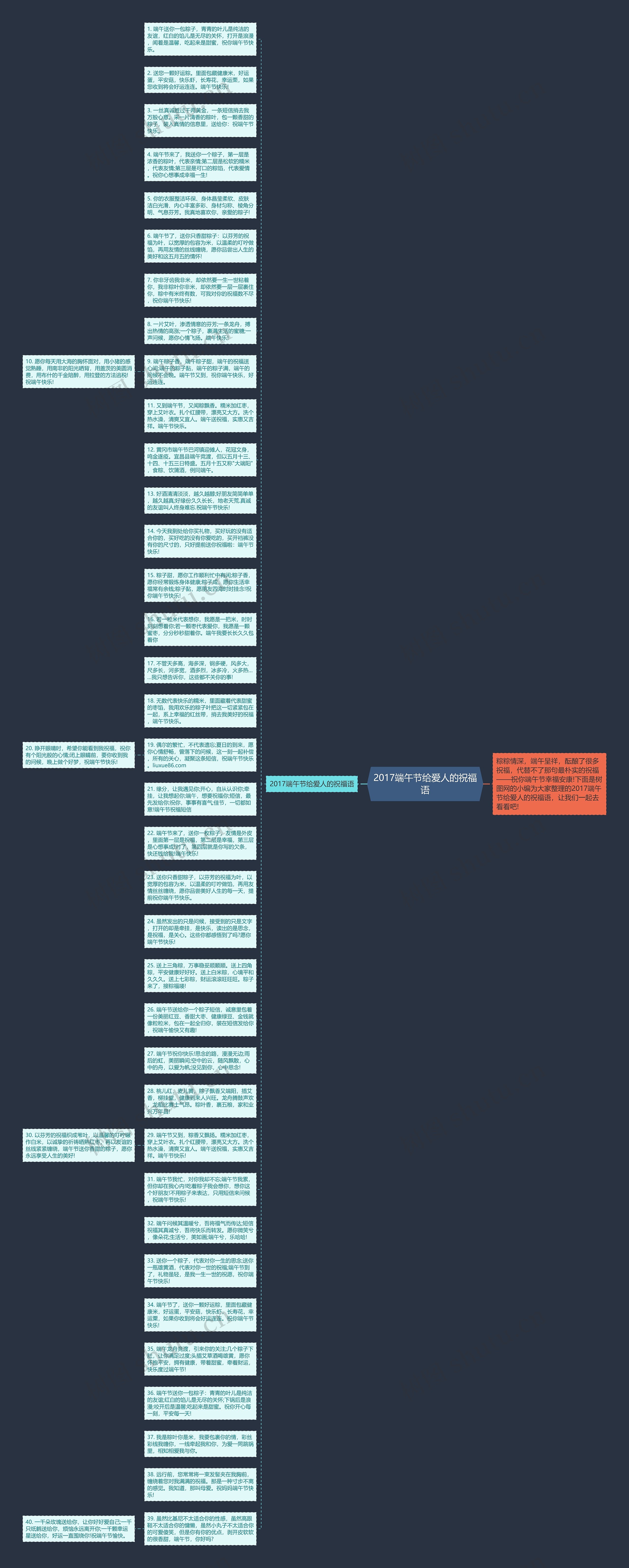 2017端午节给爱人的祝福语思维导图