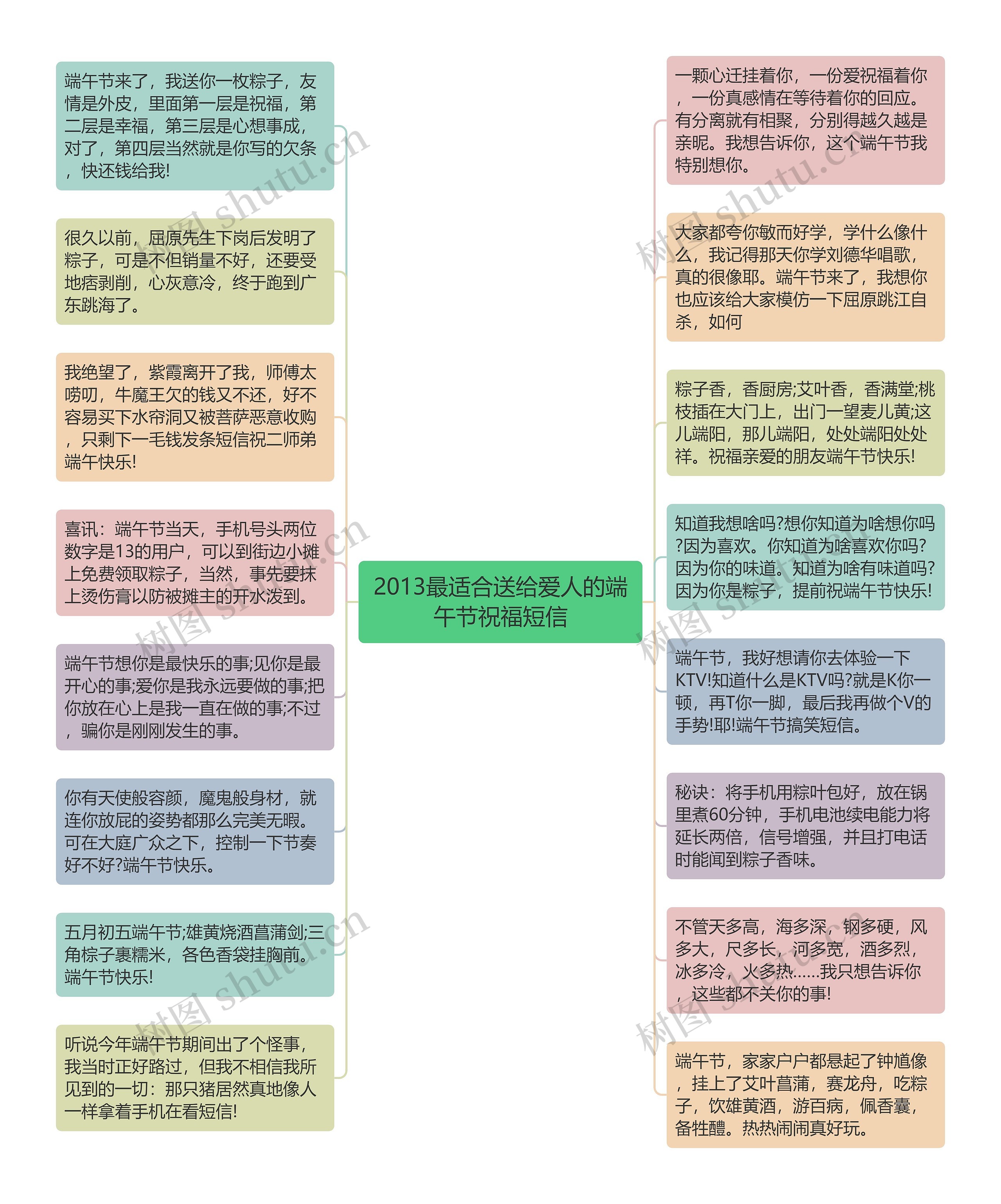 2013最适合送给爱人的端午节祝福短信思维导图