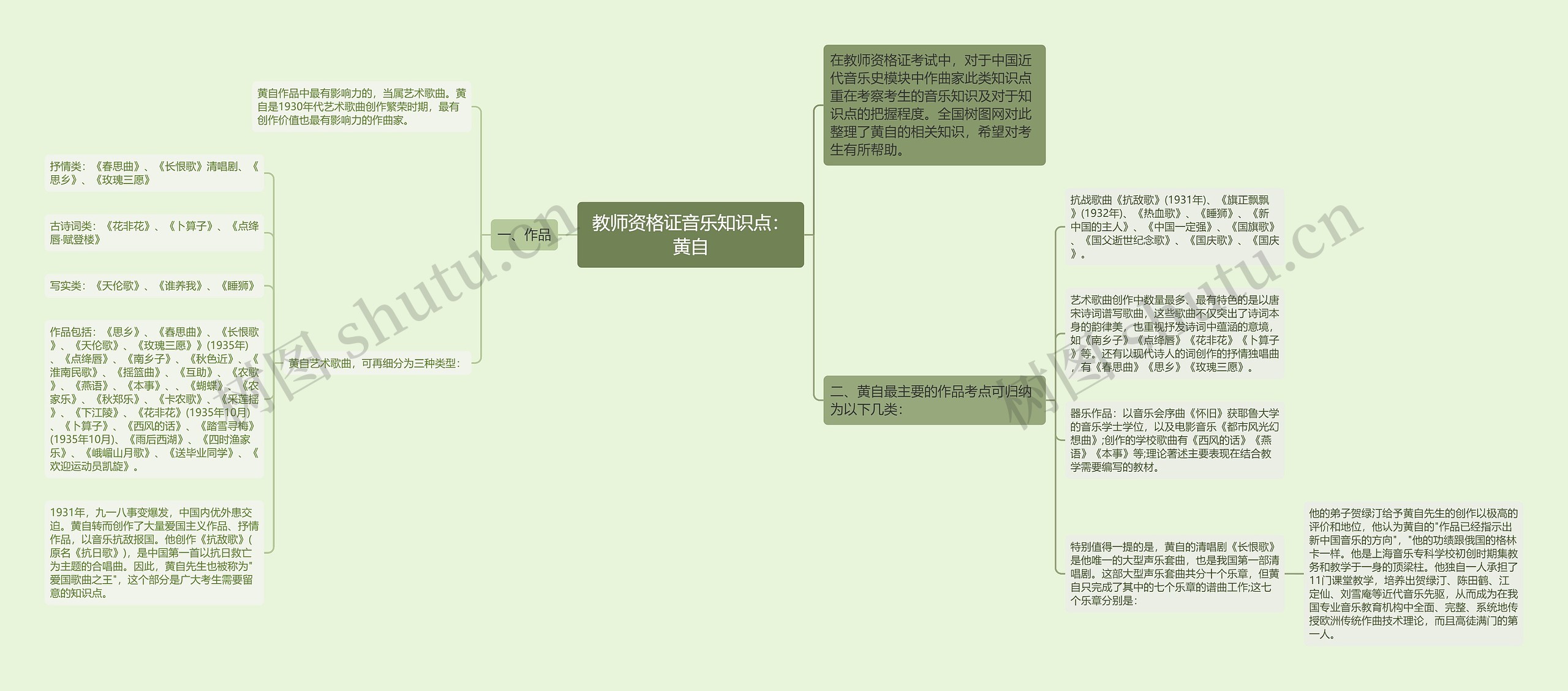 教师资格证音乐知识点：黄自