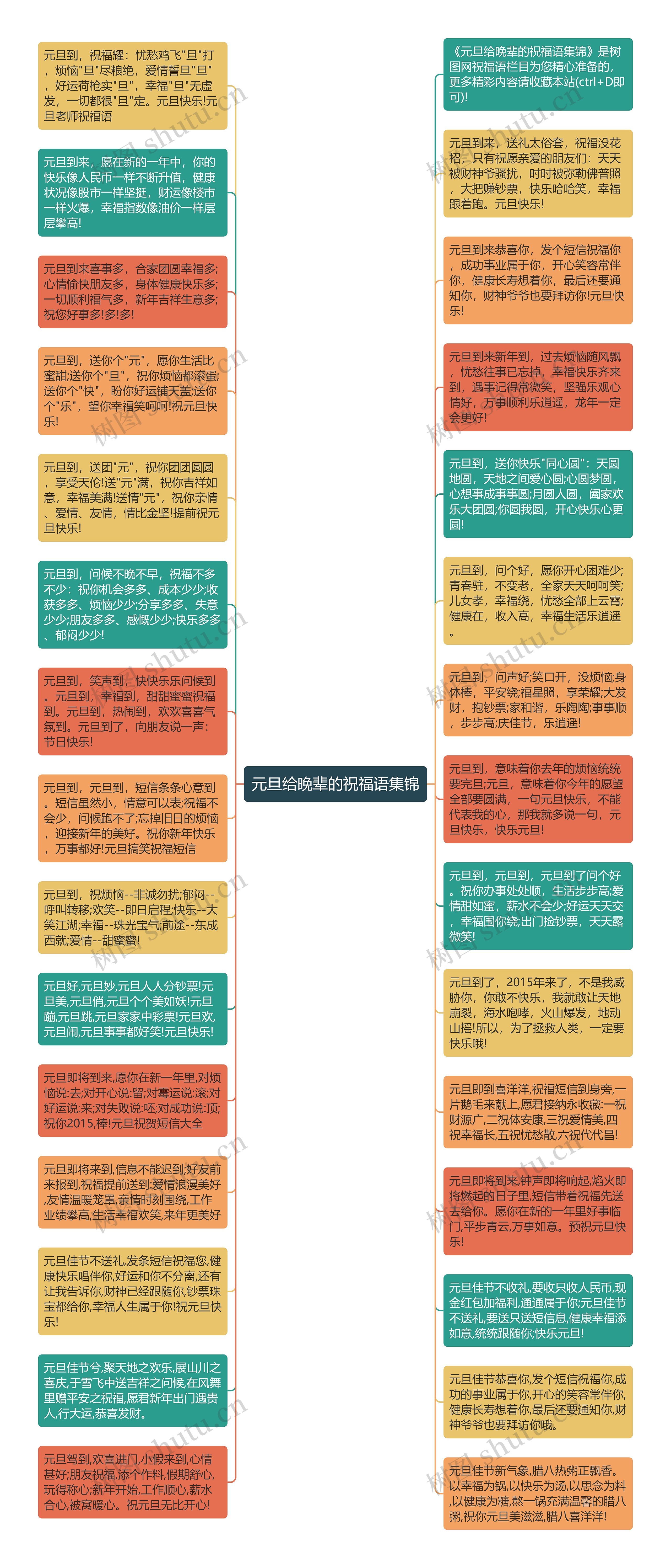 元旦给晚辈的祝福语集锦思维导图