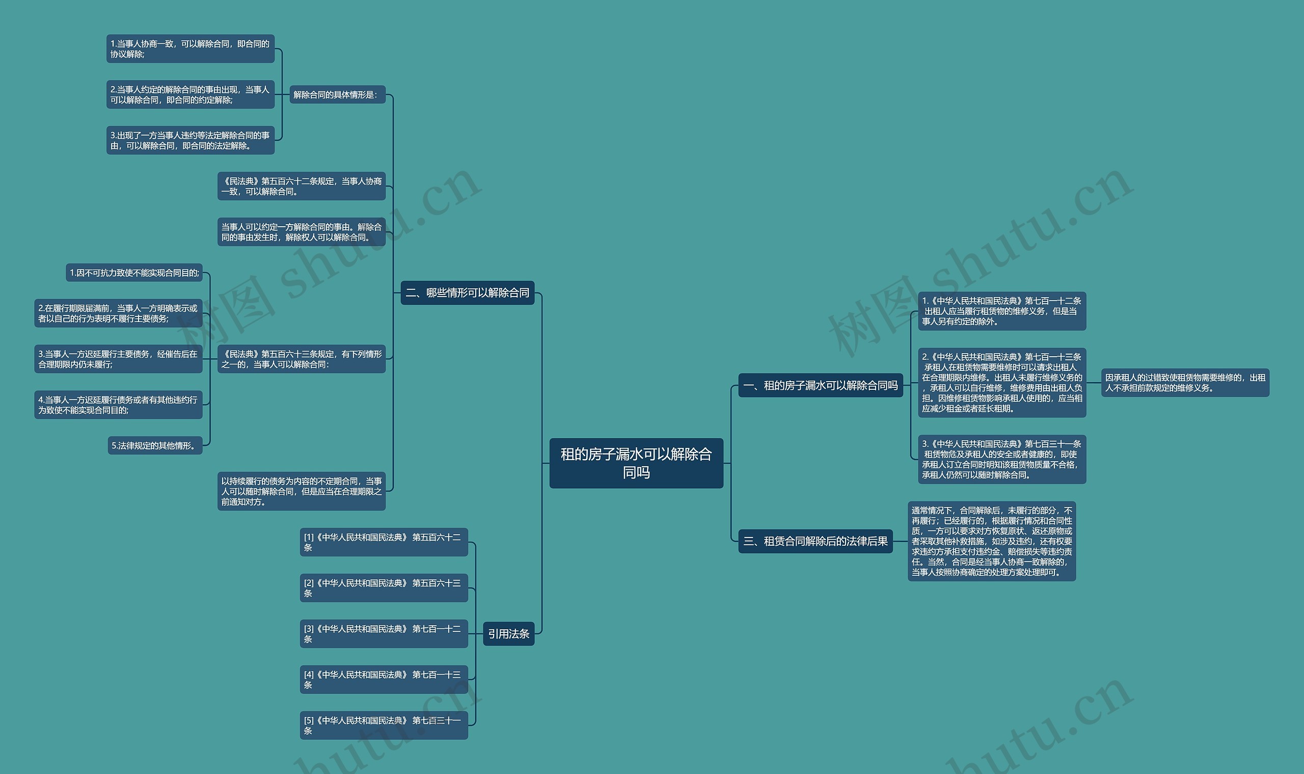 租的房子漏水可以解除合同吗思维导图