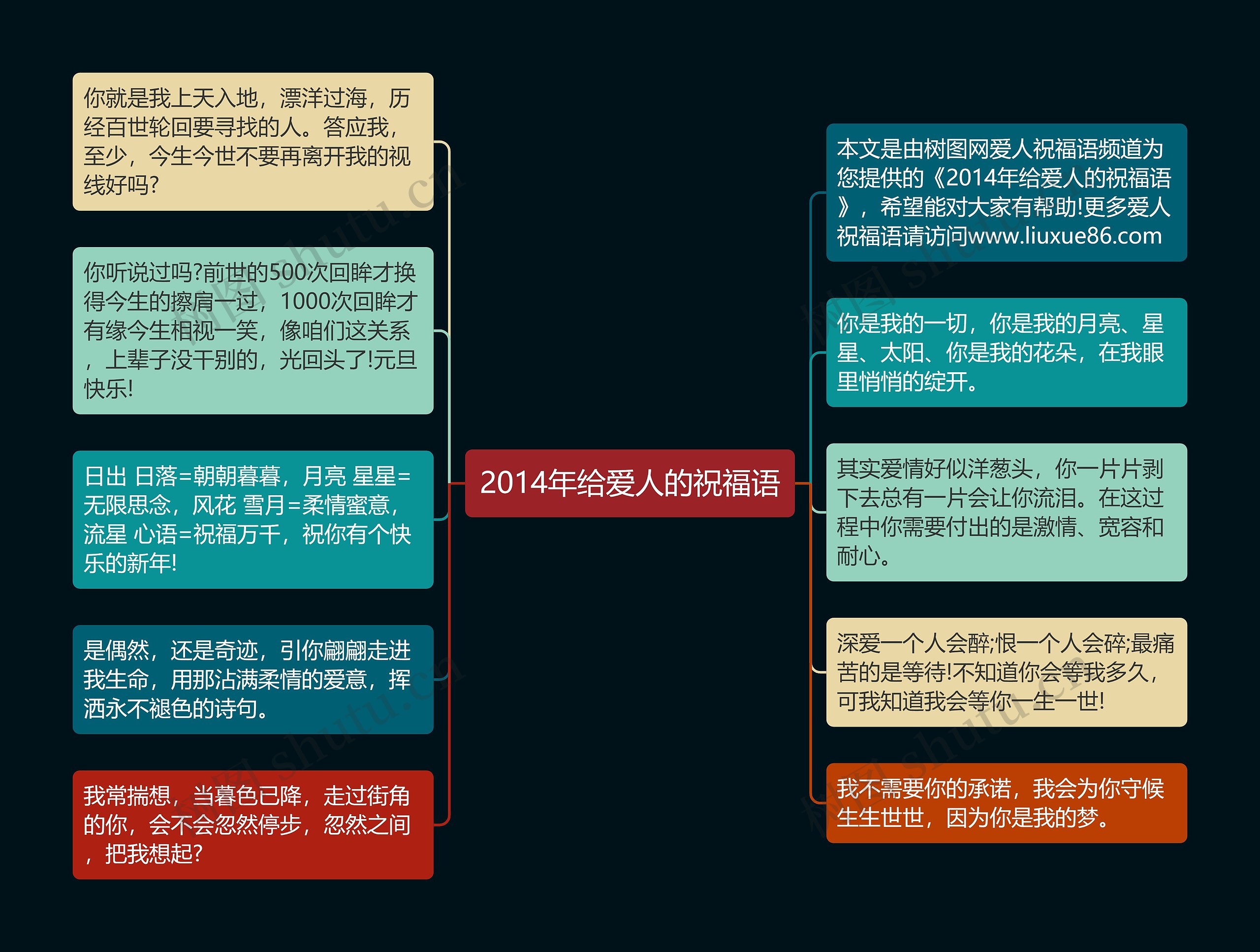 2014年给爱人的祝福语思维导图