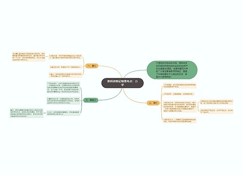 教师资格证物理考点：力学