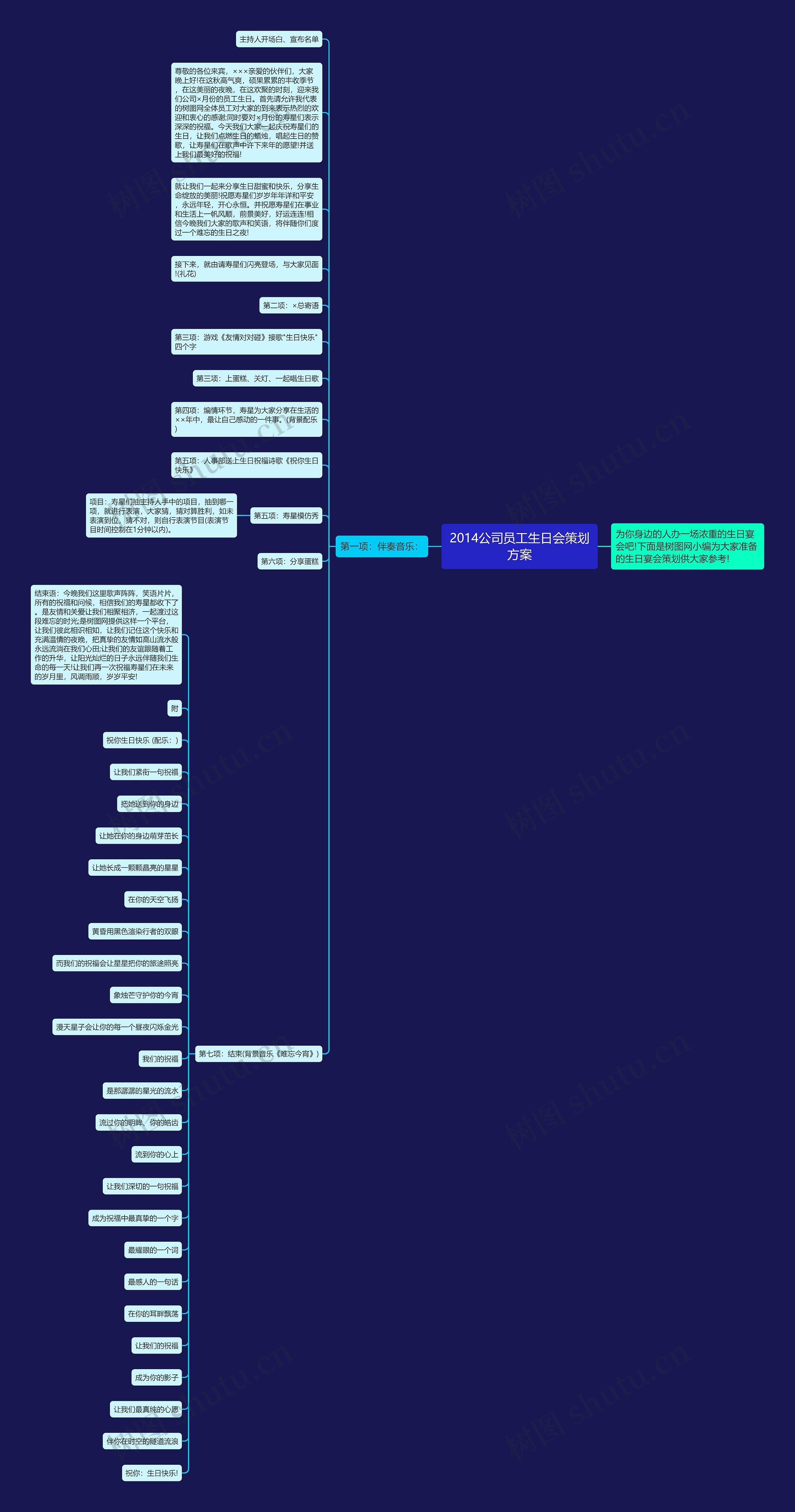 2014公司员工生日会策划方案思维导图