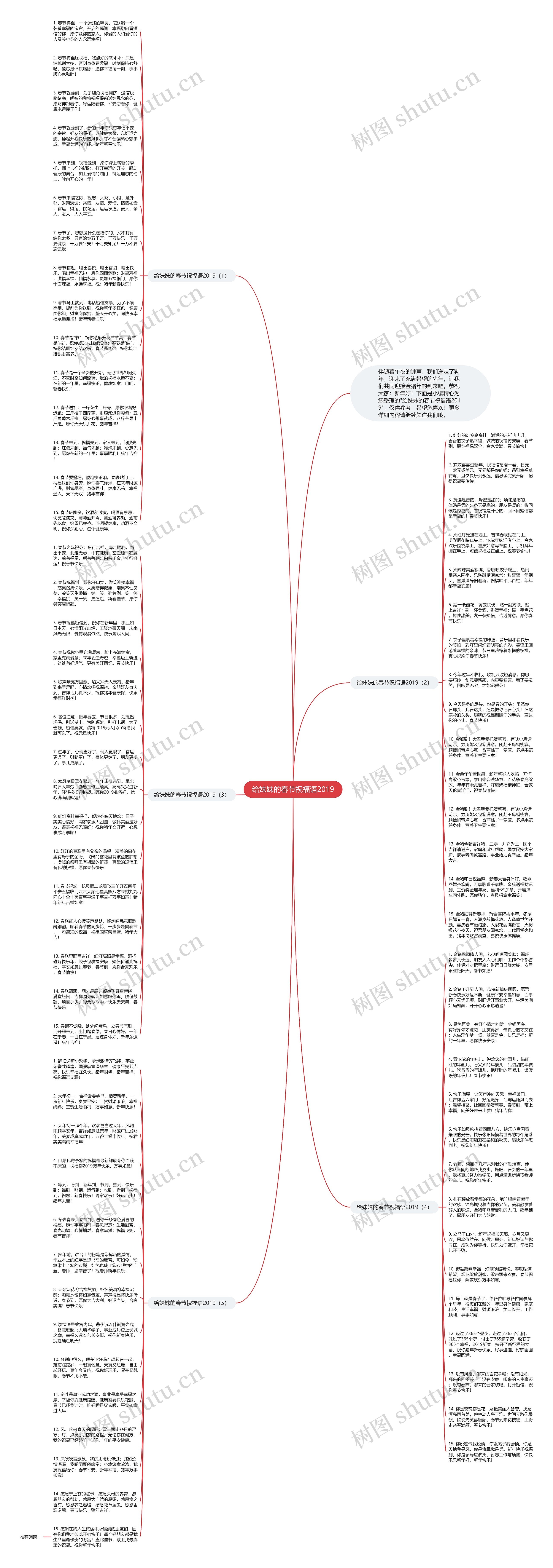 给妹妹的春节祝福语2019思维导图