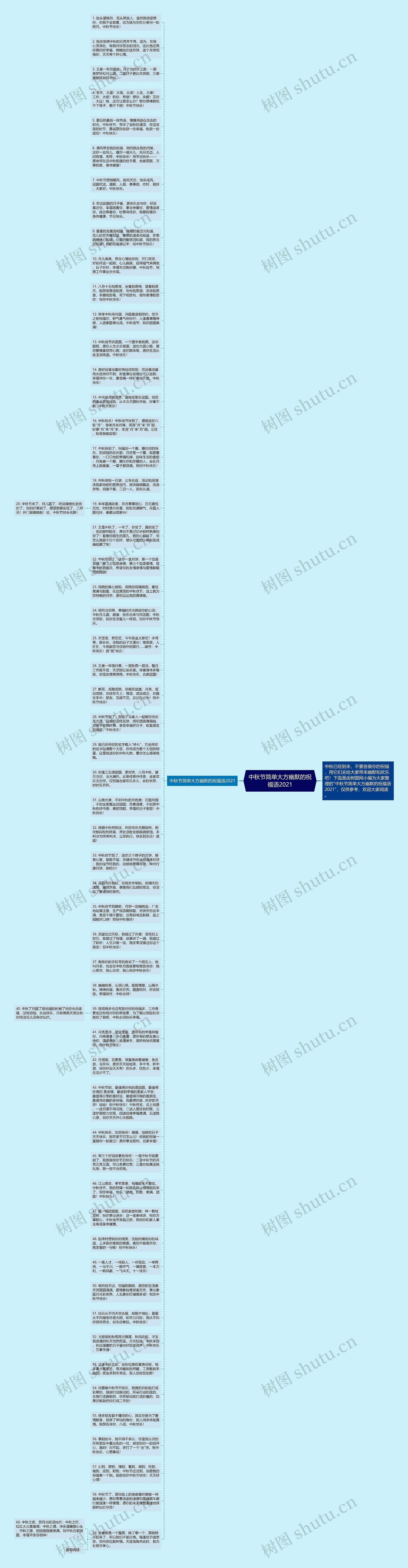 中秋节简单大方幽默的祝福语2021思维导图