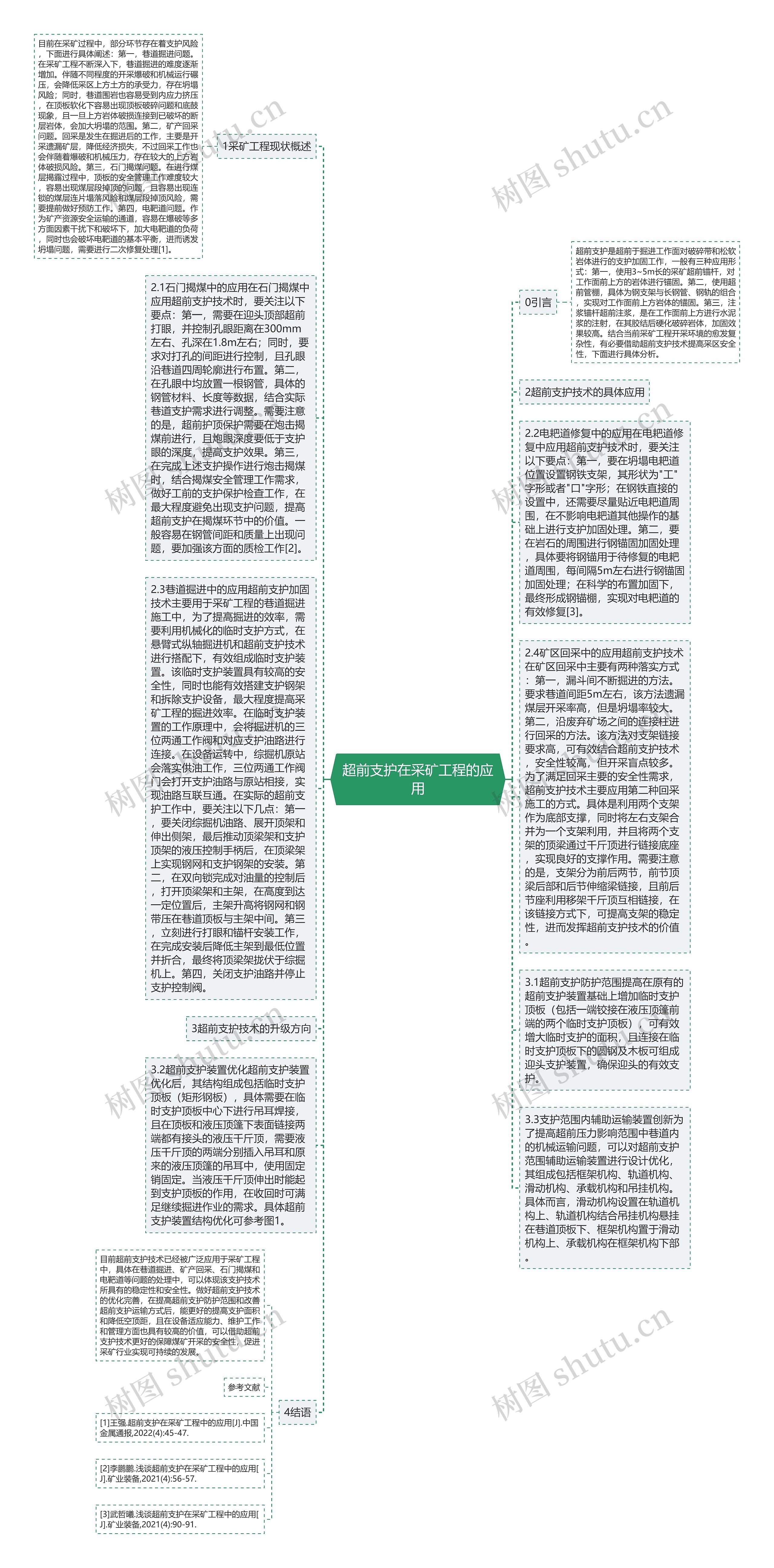 超前支护在采矿工程的应用思维导图