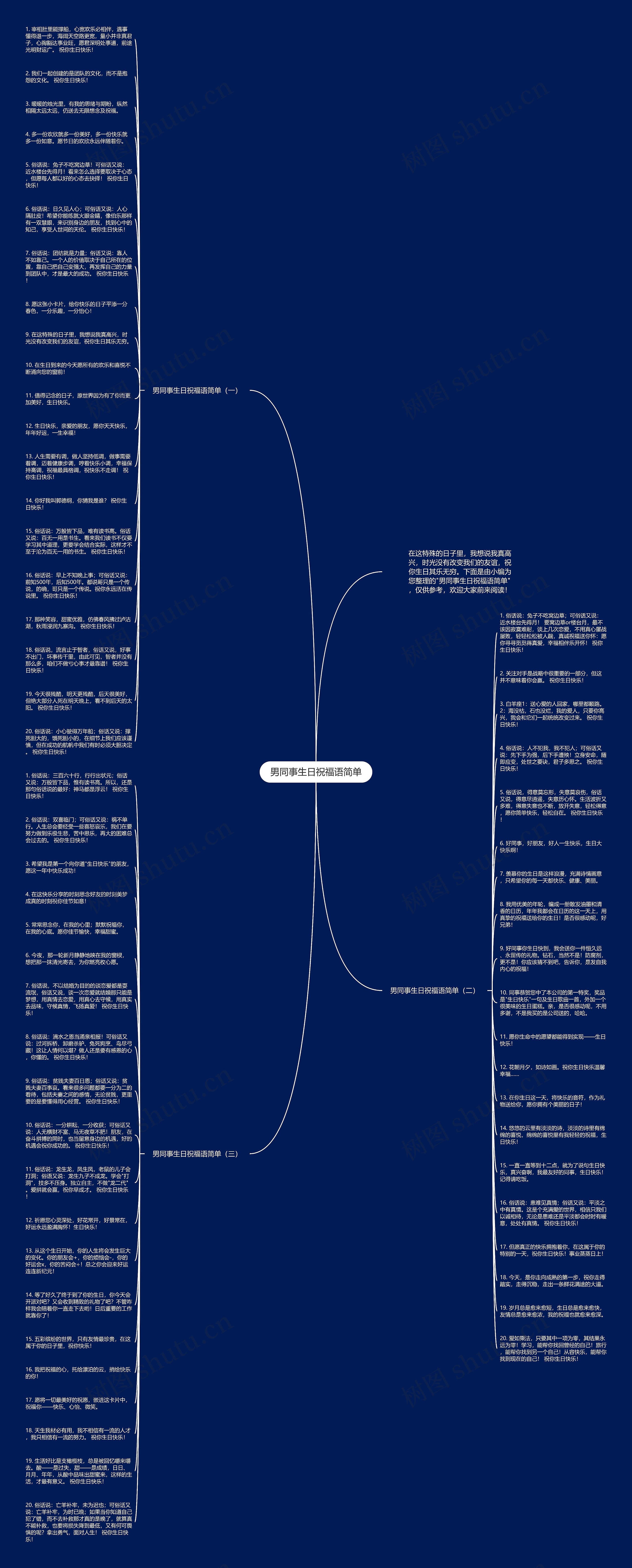 男同事生日祝福语简单思维导图