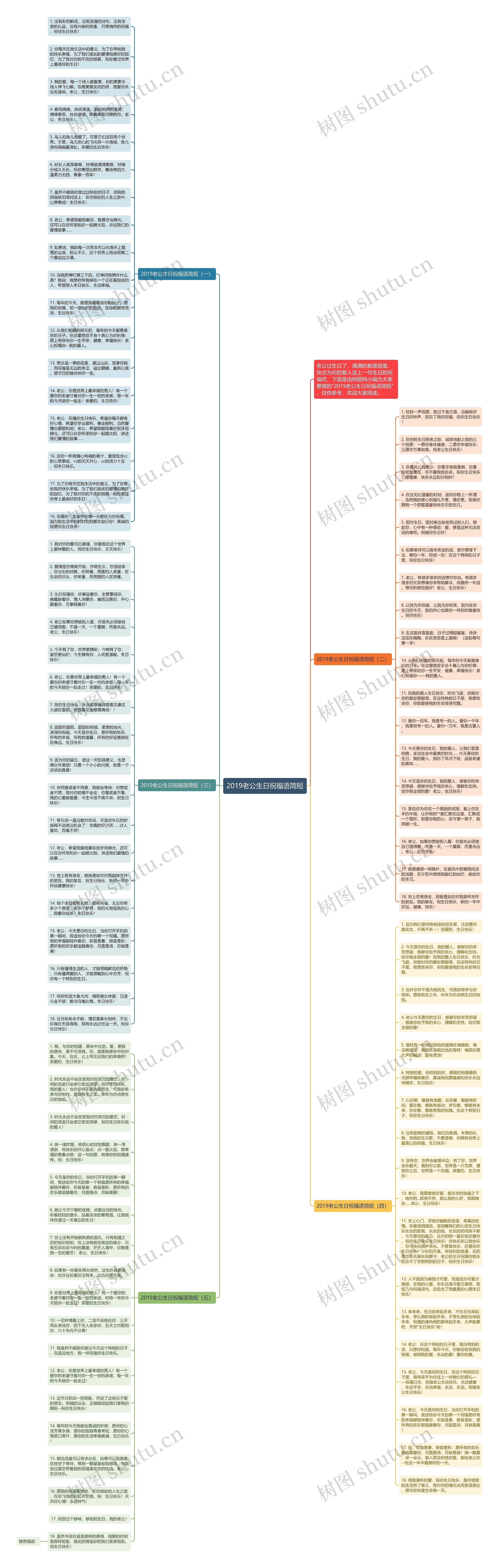 2019老公生日祝福语简短思维导图