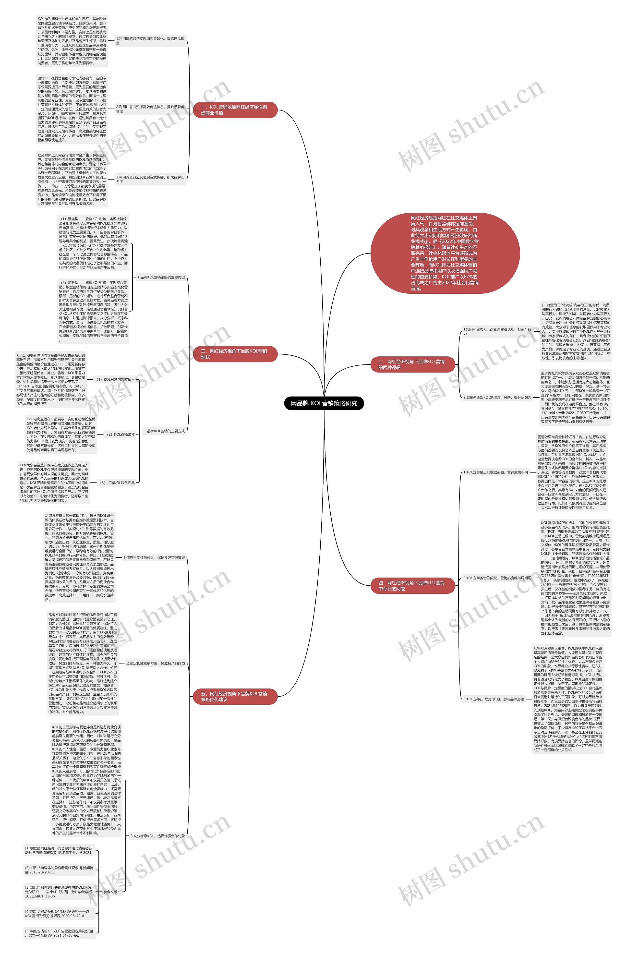 网品牌 KOL营销策略研究思维导图