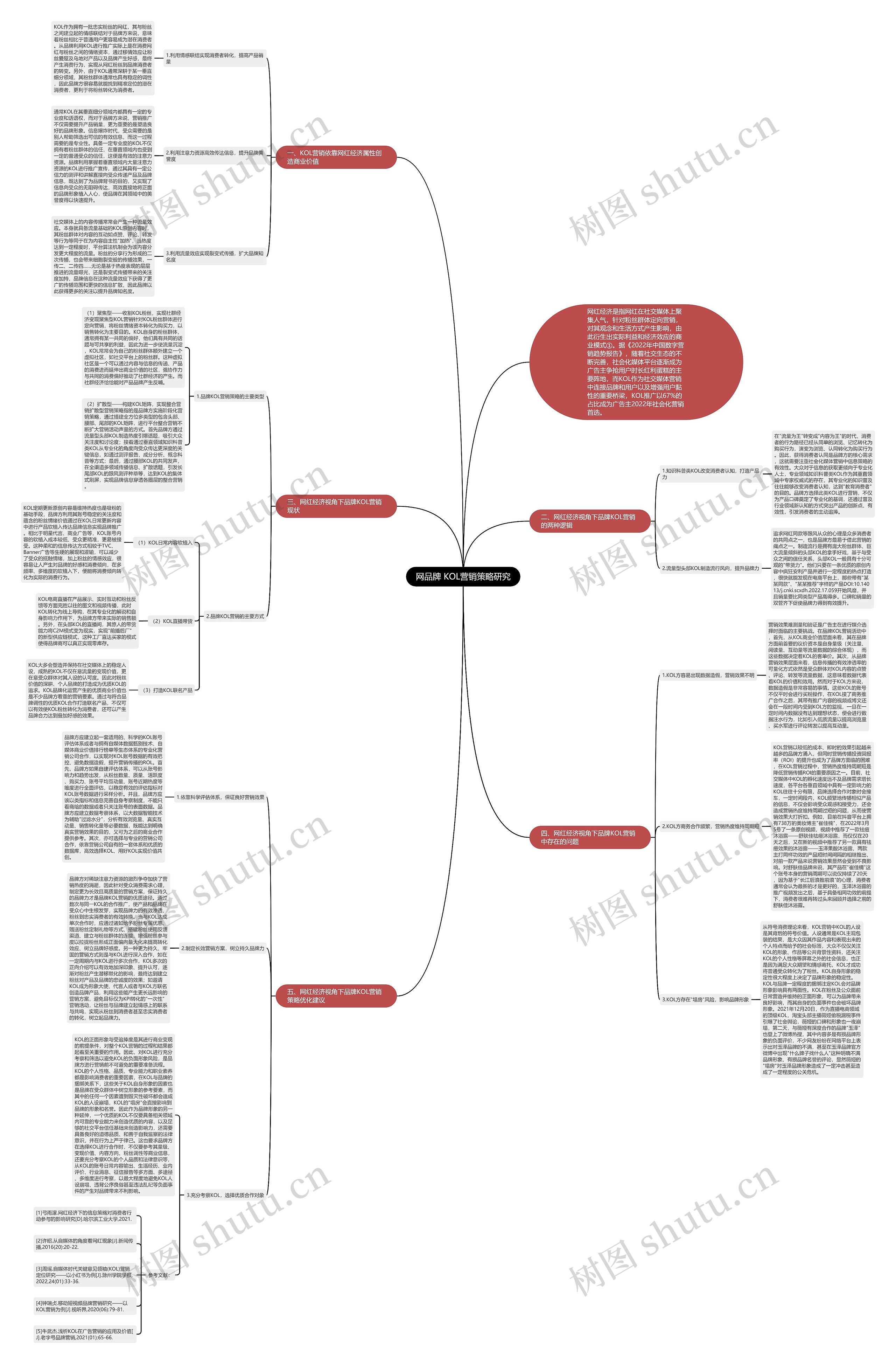 网品牌 KOL营销策略研究 网品牌 KOL营销策略研究