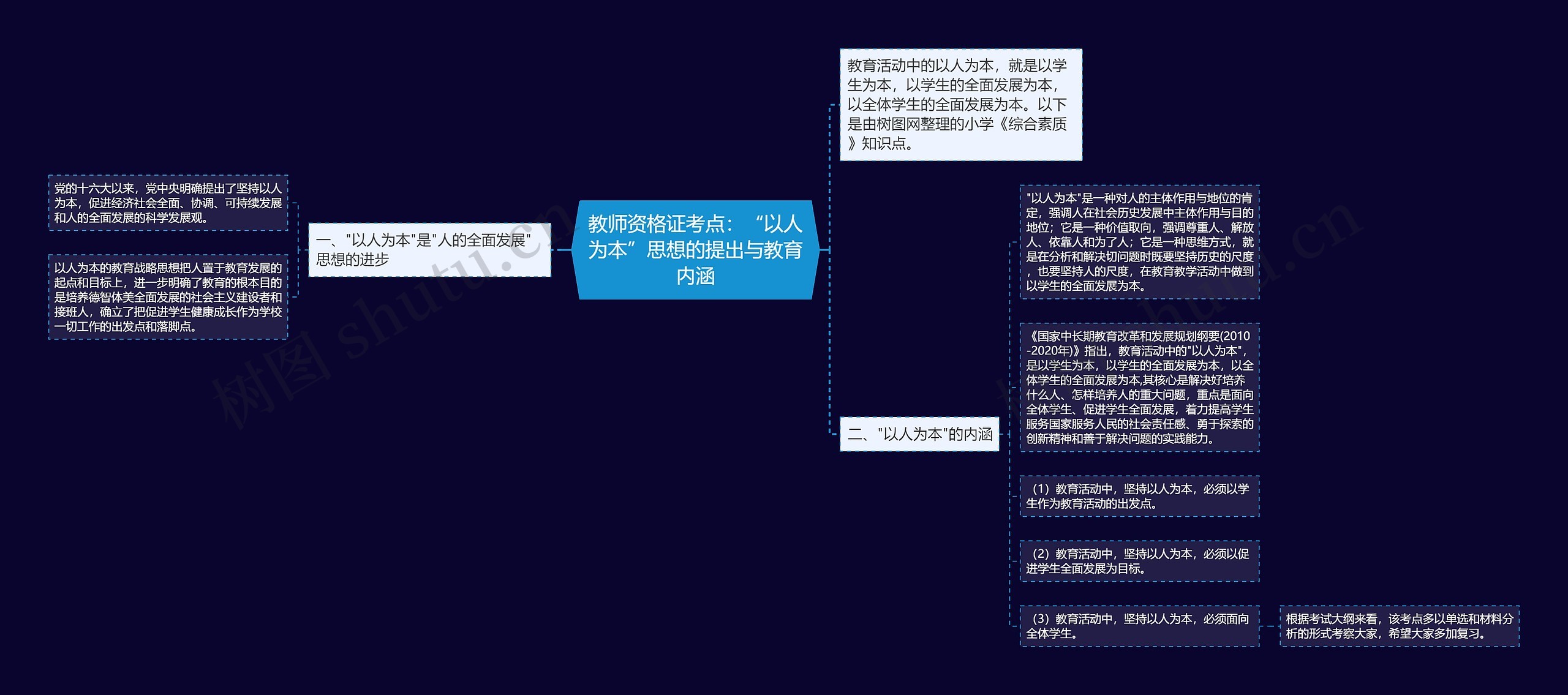 教师资格证考点：“以人为本”思想的提出与教育内涵思维导图