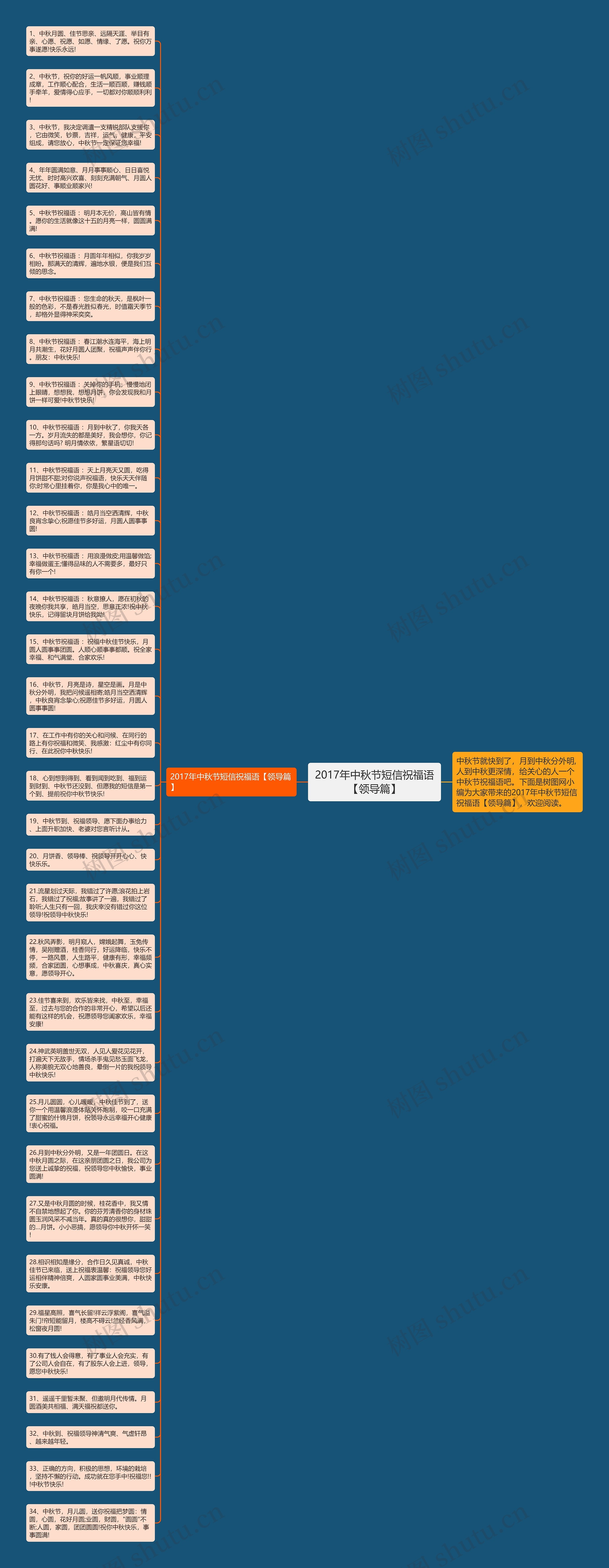 2017年中秋节短信祝福语【领导篇】思维导图