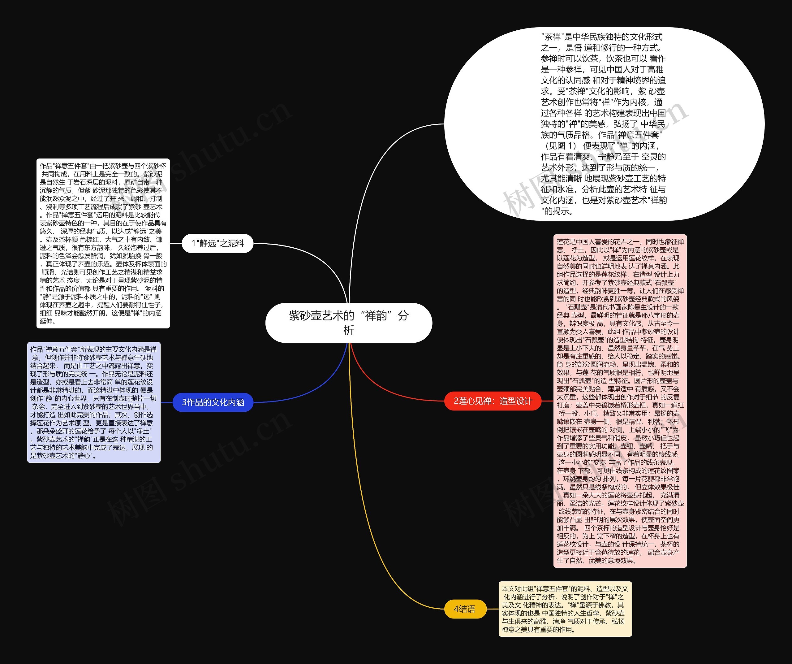 紫砂壶艺术的“禅韵”分析思维导图