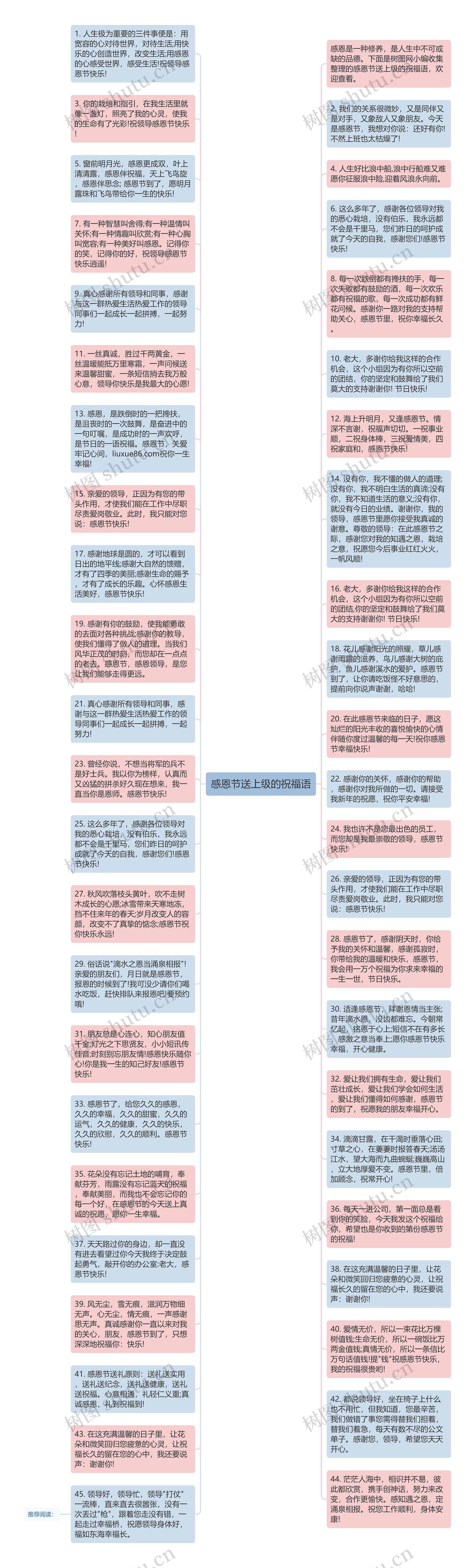 感恩节送上级的祝福语思维导图