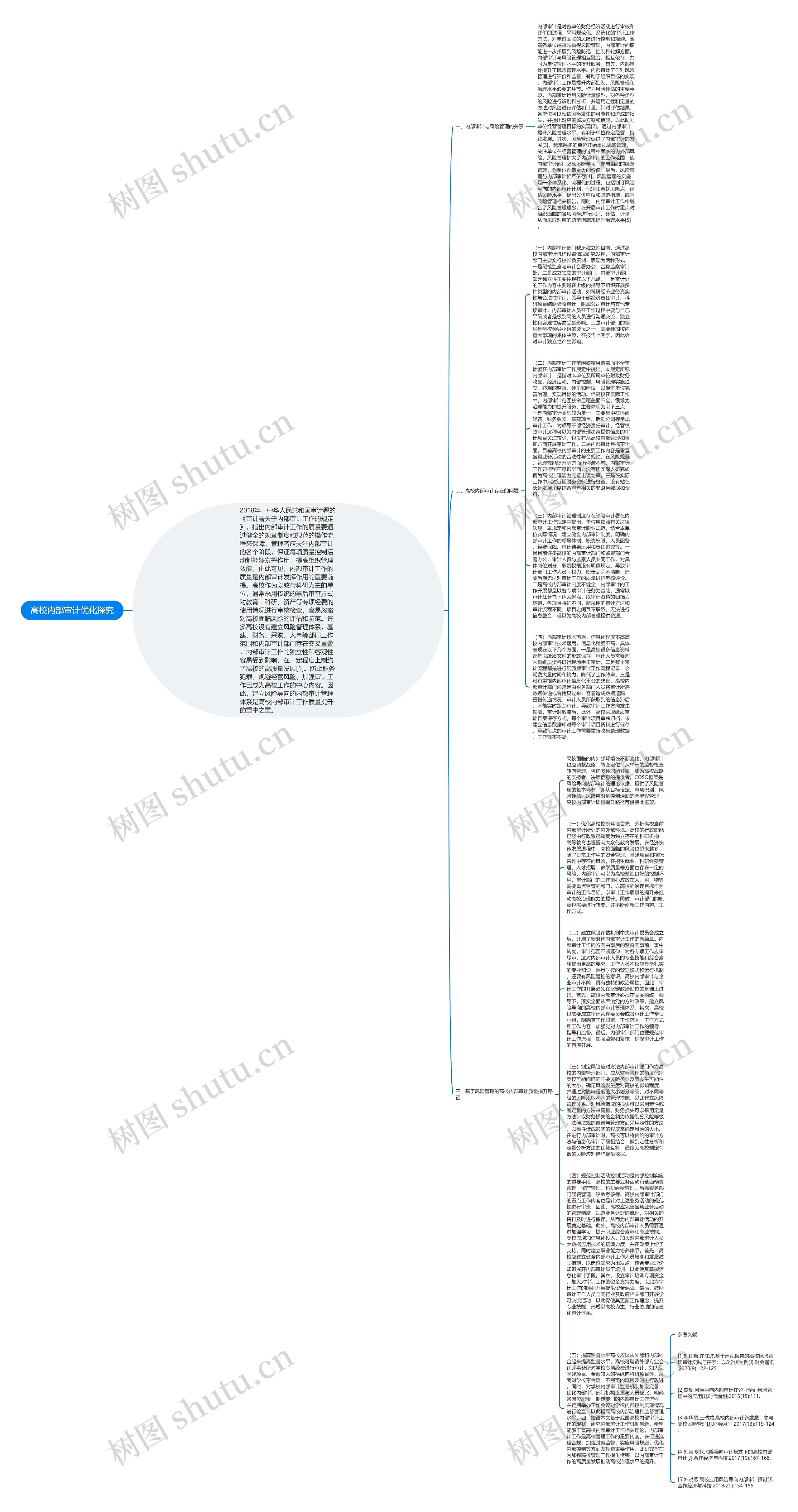 高校内部审计优化探究思维导图