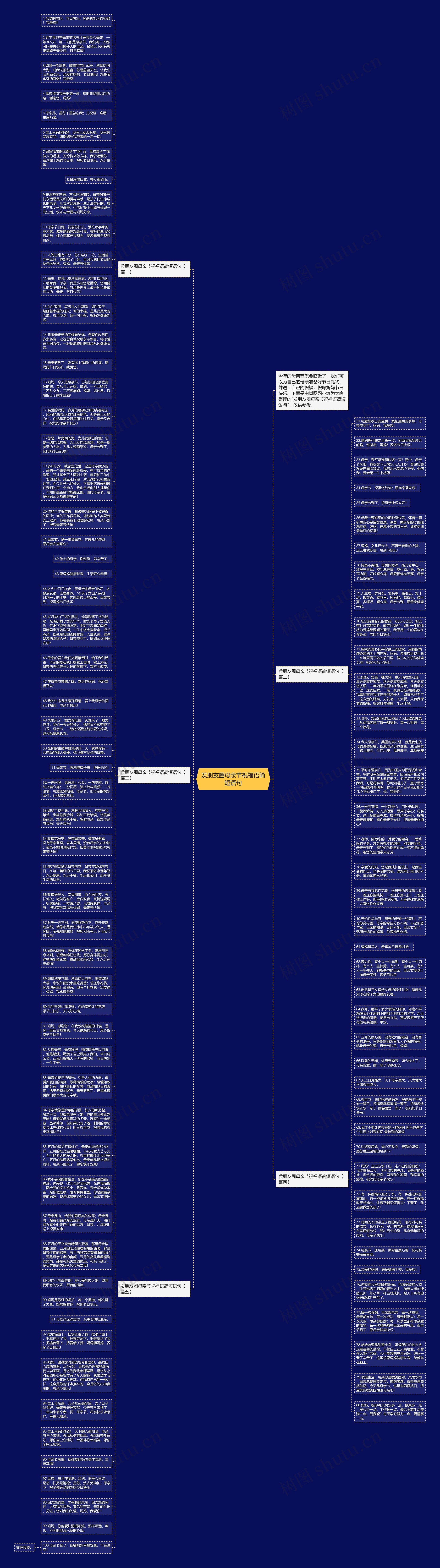 发朋友圈母亲节祝福语简短语句思维导图