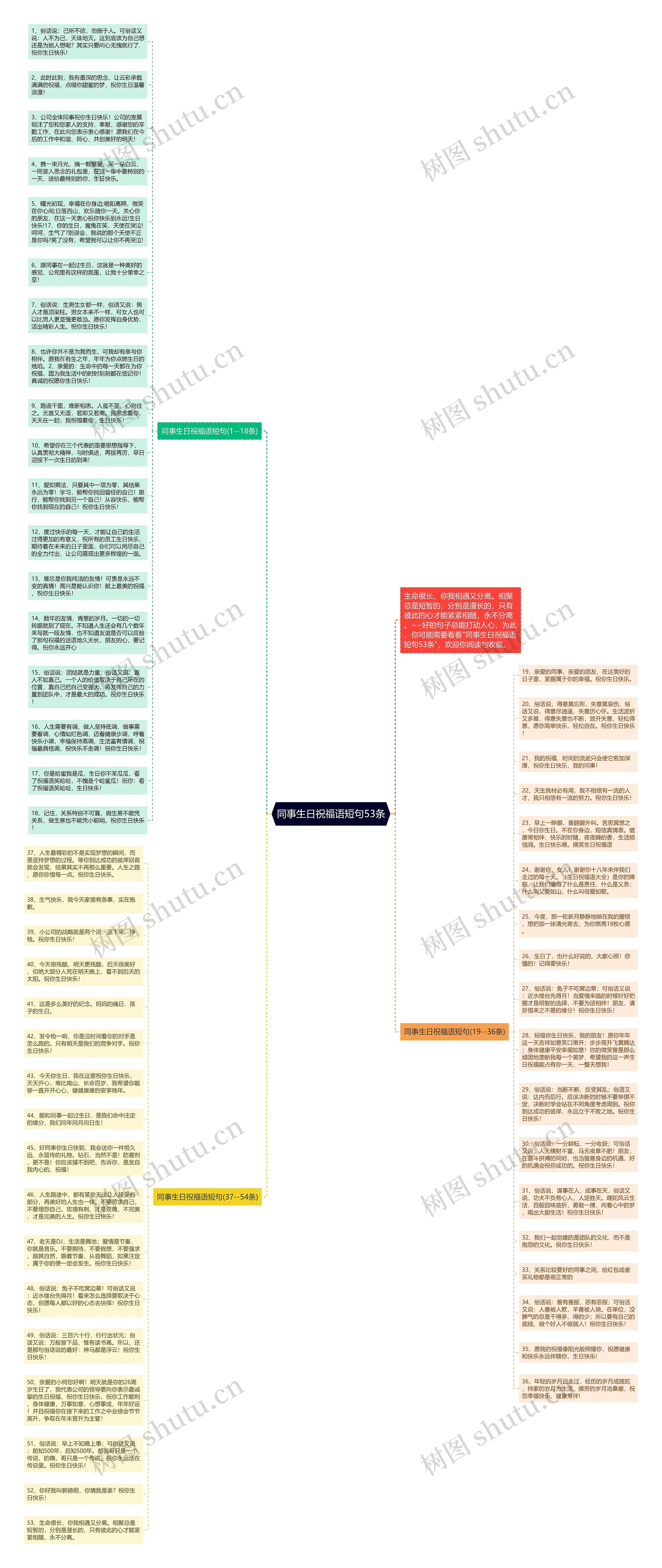 同事生日祝福语短句53条思维导图