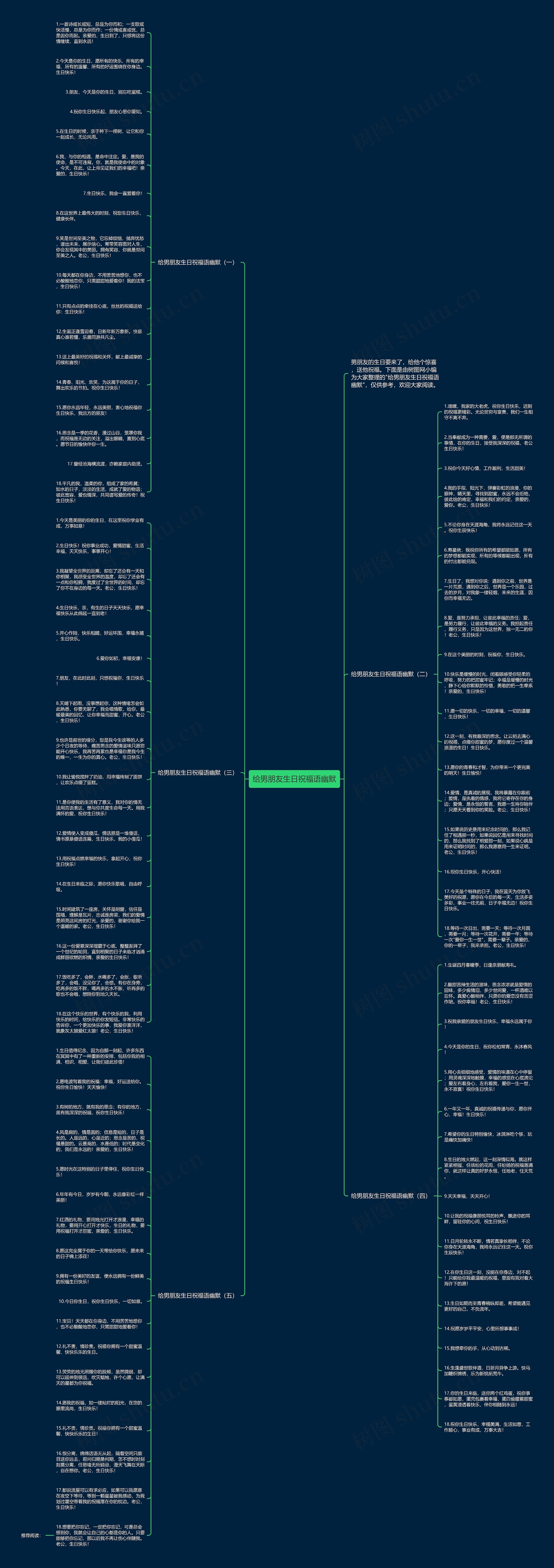 给男朋友生日祝福语幽默思维导图
