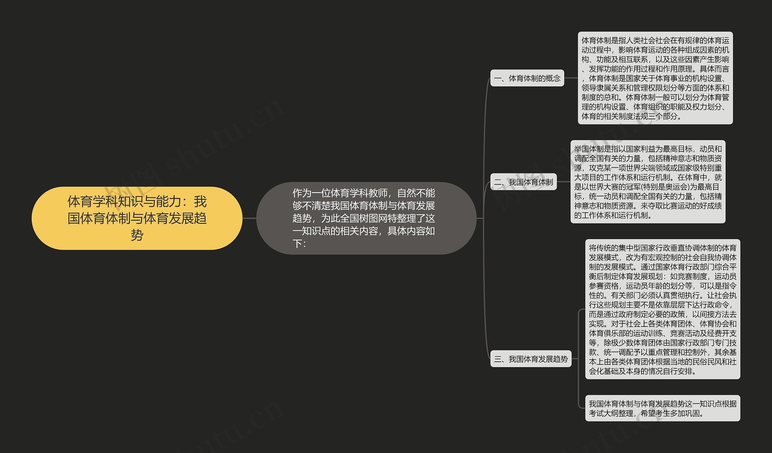 体育学科知识与能力：我国体育体制与体育发展趋势